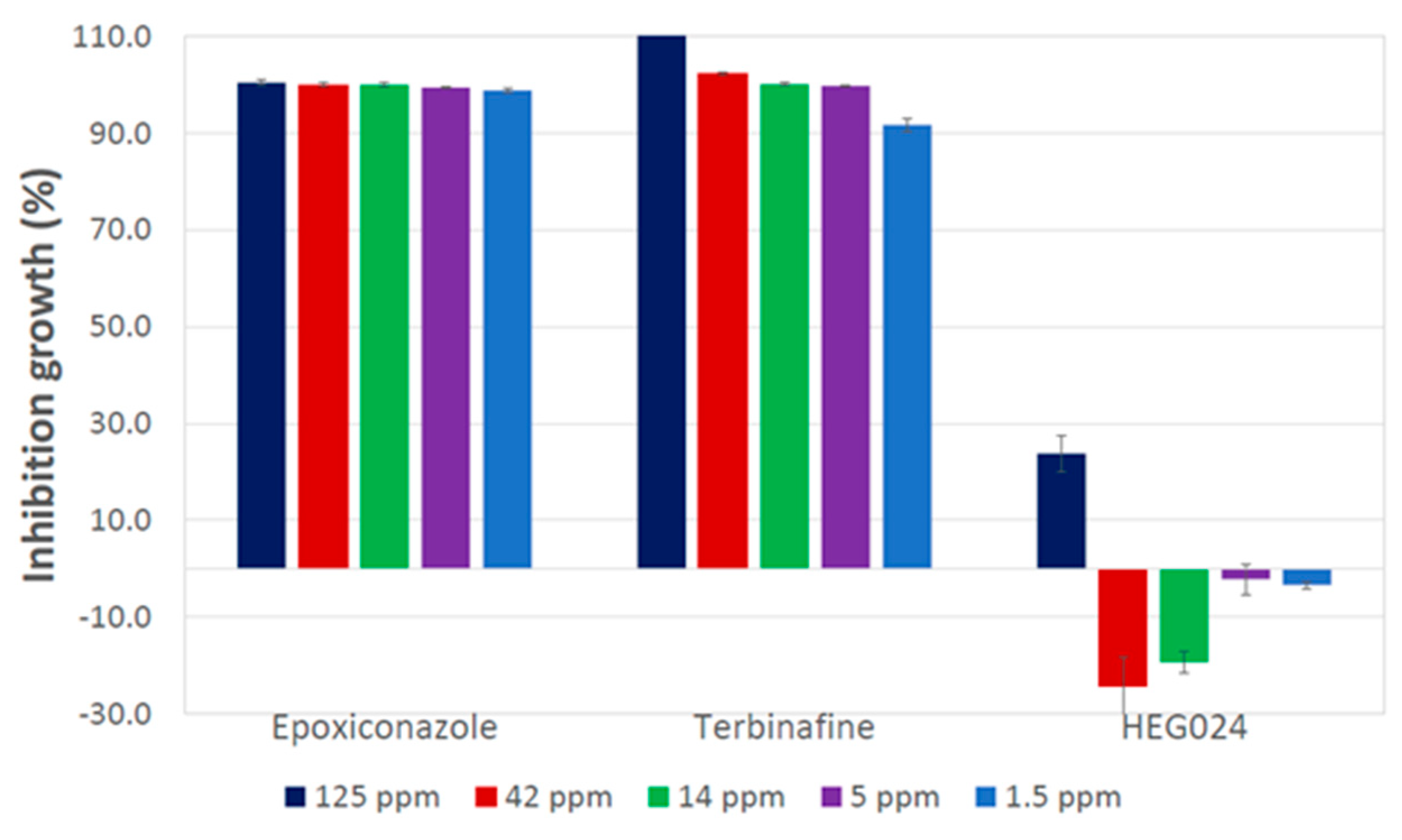 Agronomy 13 00389 g006 Agronomy 13 00389 g006