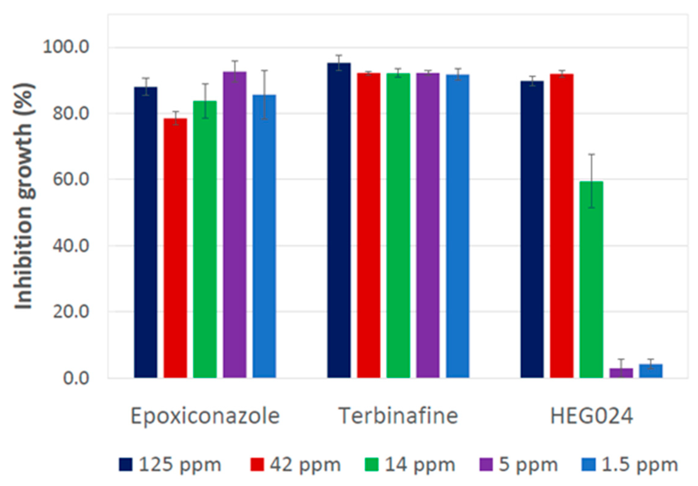 Agronomy 13 00389 g007 Agronomy 13 00389 g007