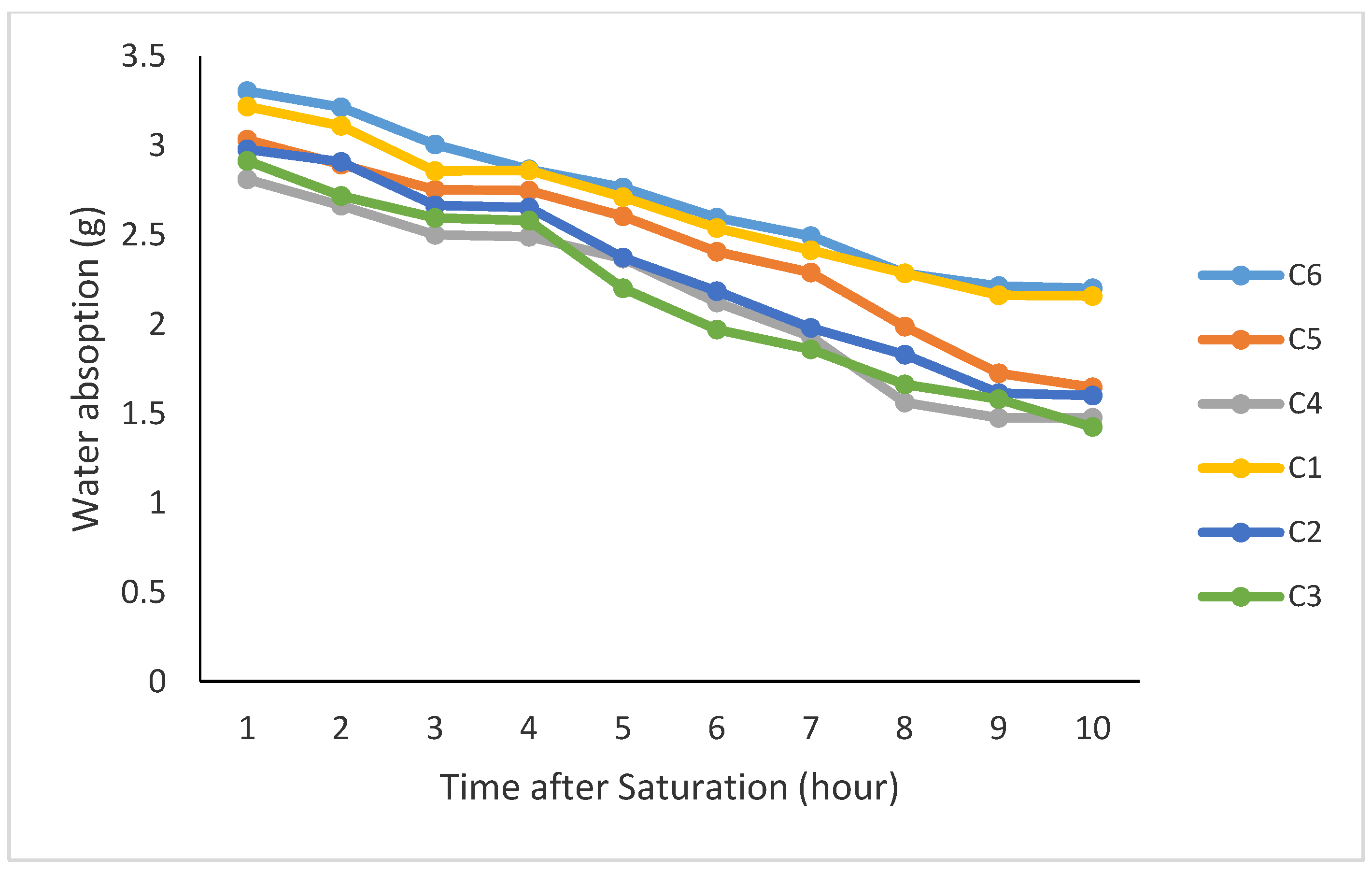 Agronomy 13 00390 g002