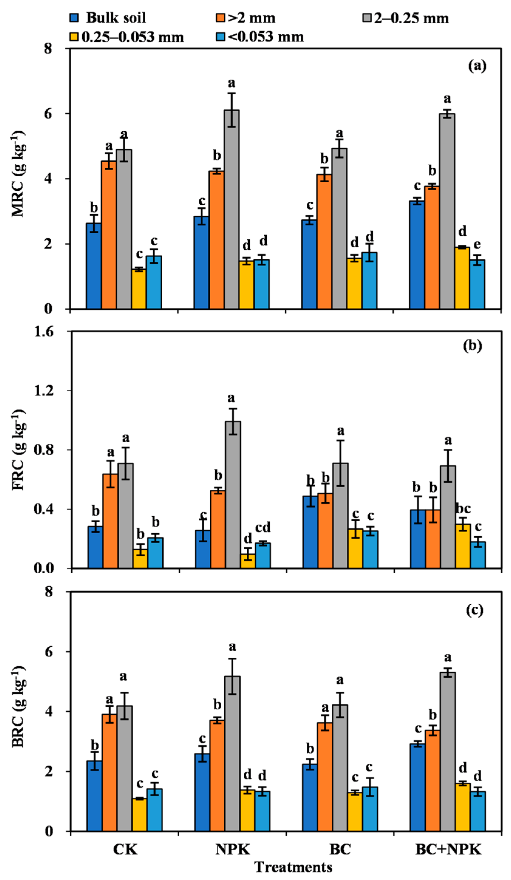 Agronomy 13 00392 g002