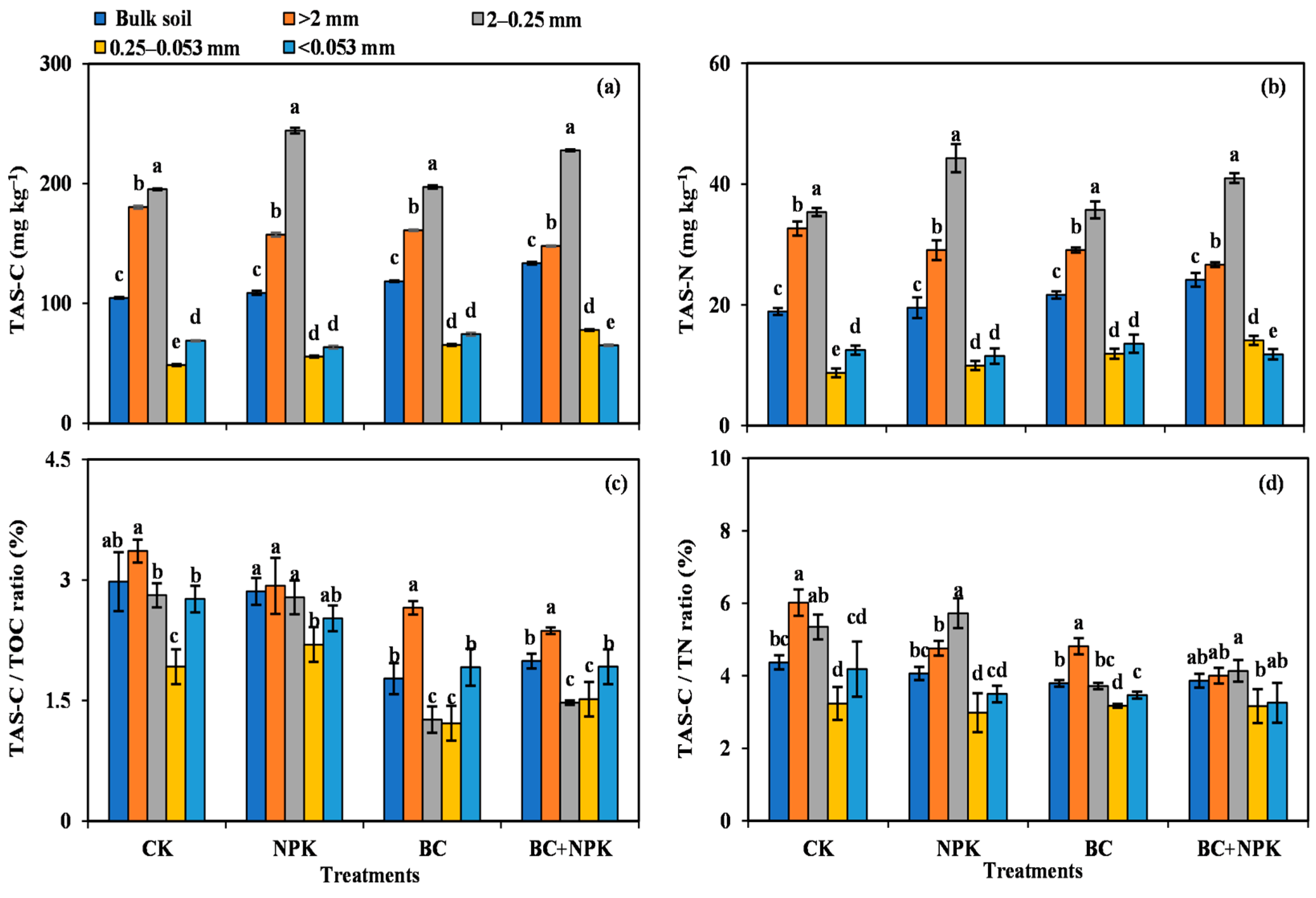 Agronomy 13 00392 g003