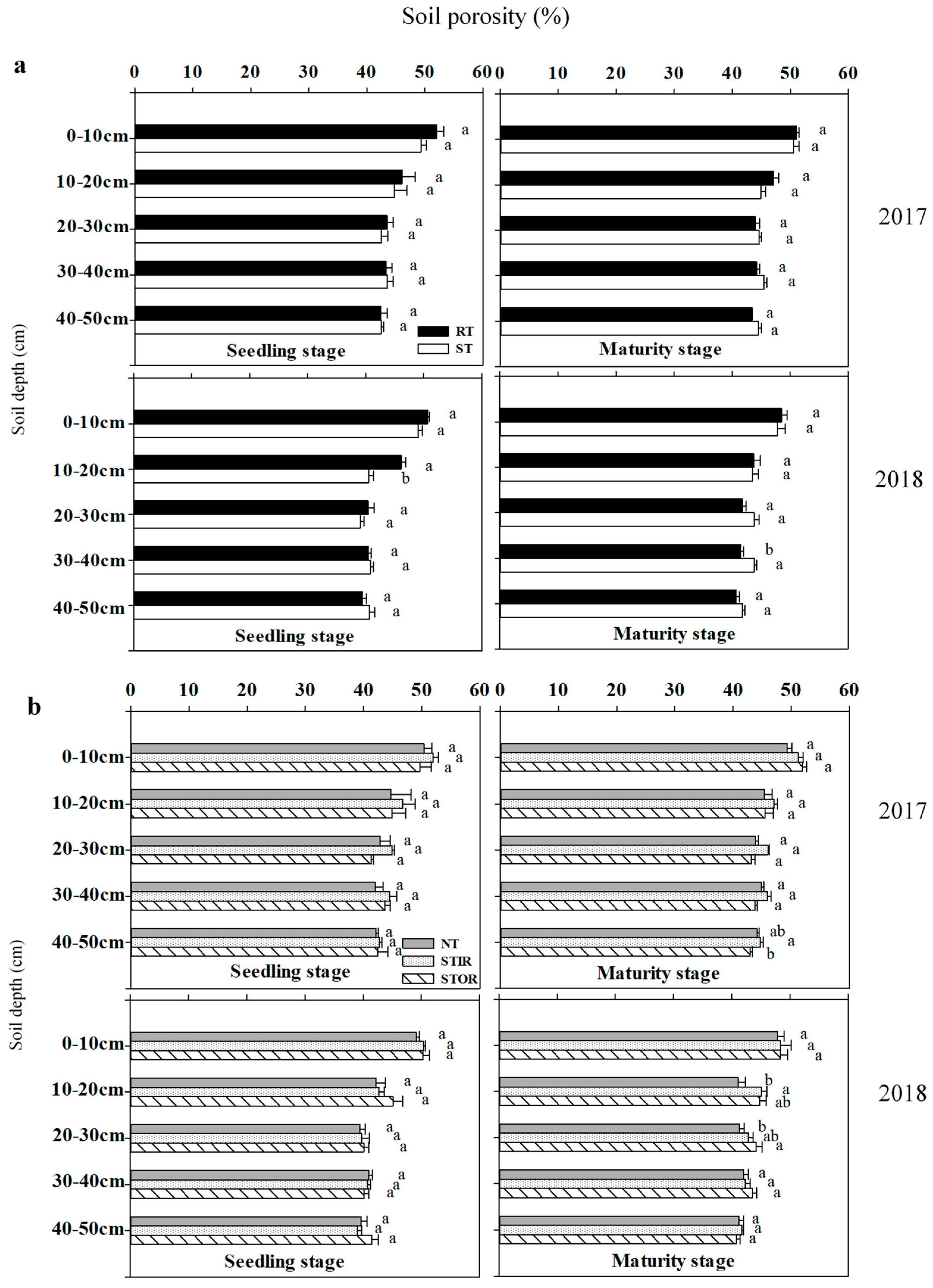 Agronomy 13 00394 g002