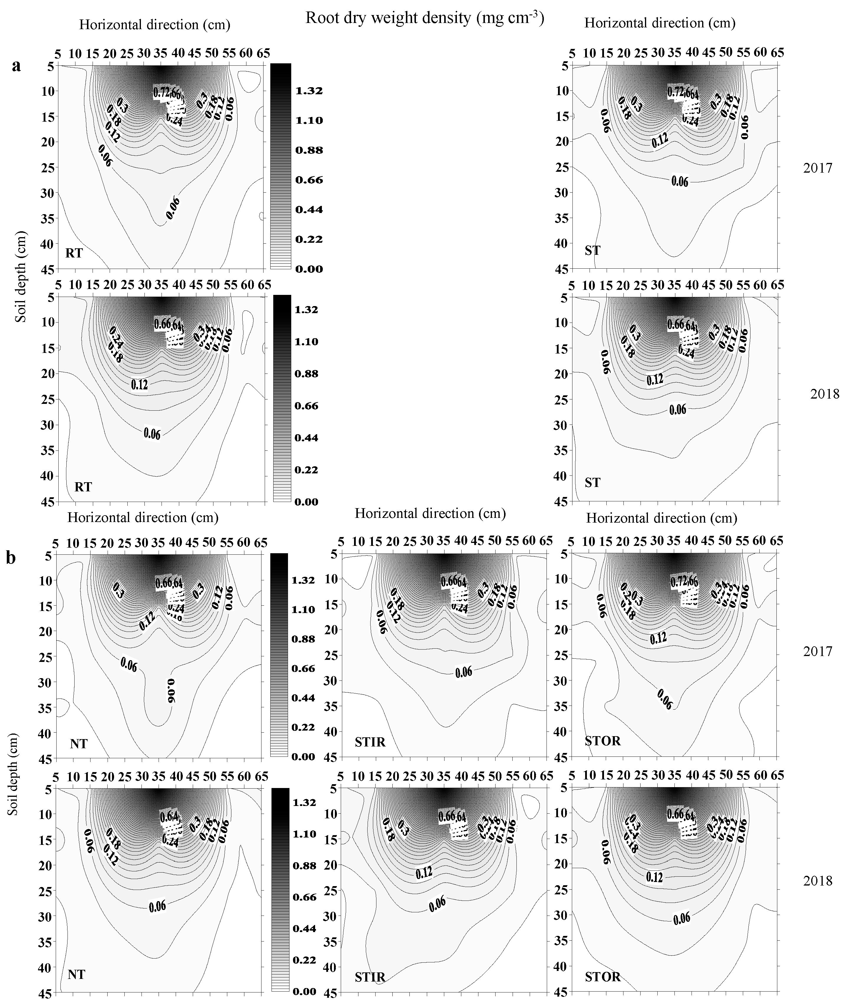 Agronomy 13 00394 g003