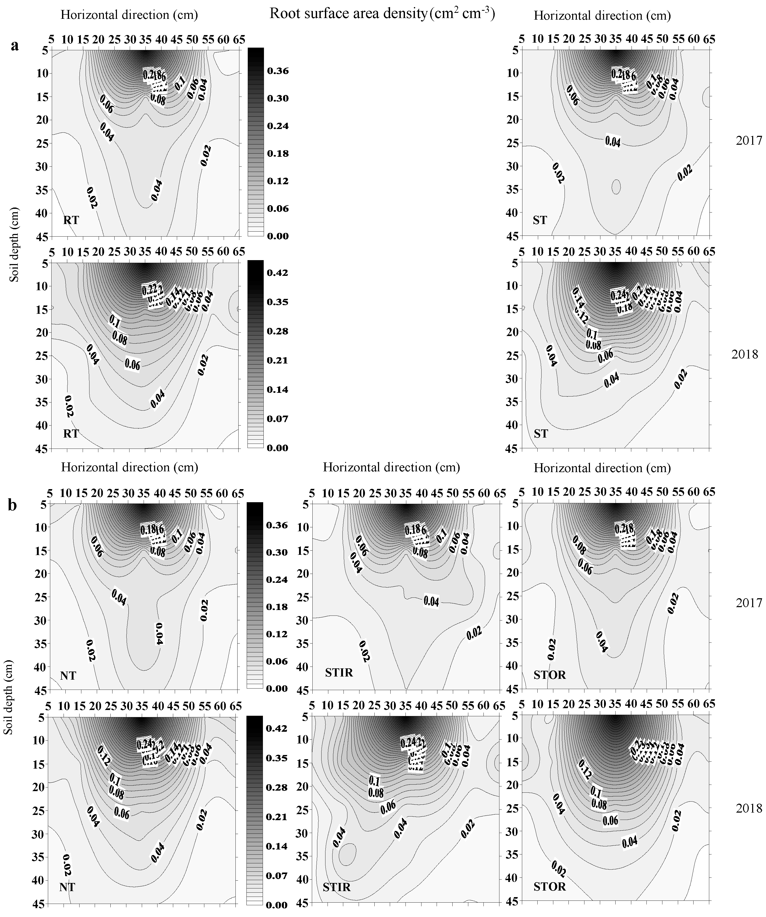 Agronomy 13 00394 g005