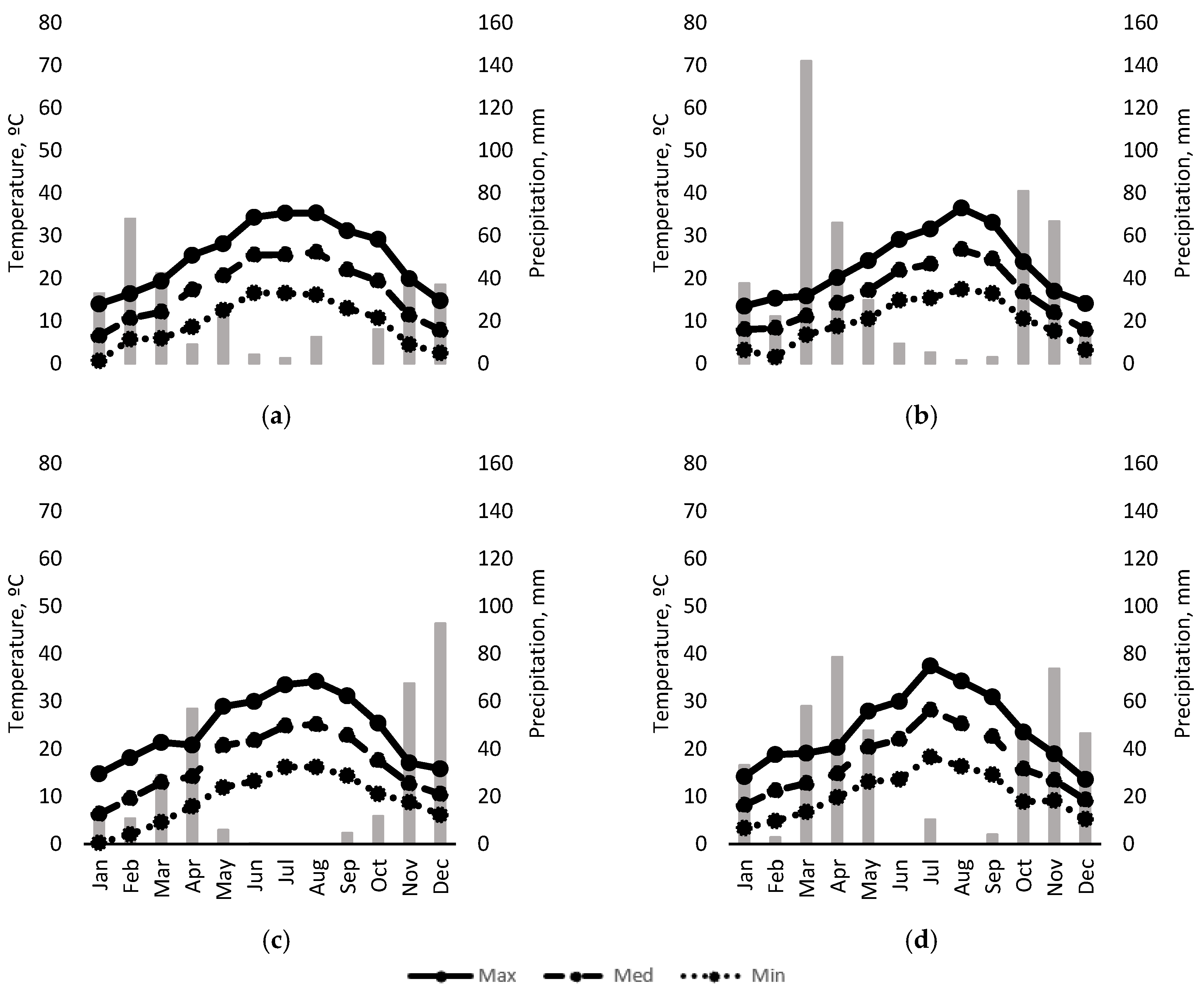 Agronomy 13 00395 g002 Agronomy 13 00395 g002