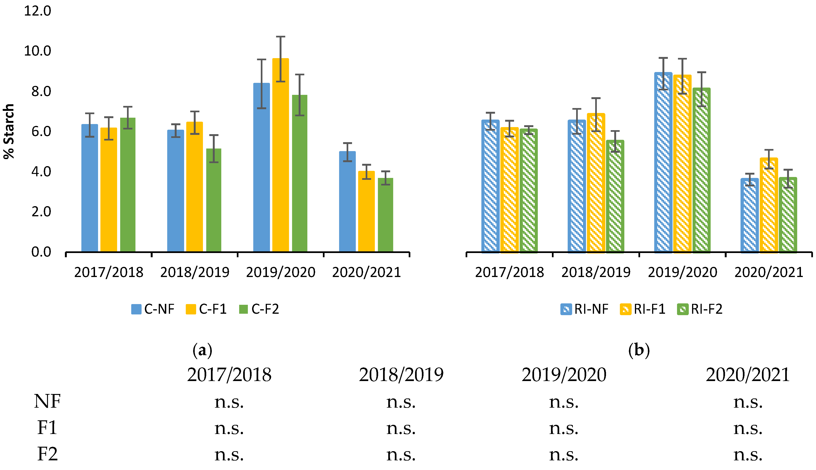 Agronomy 13 00395 g003 Agronomy 13 00395 g003