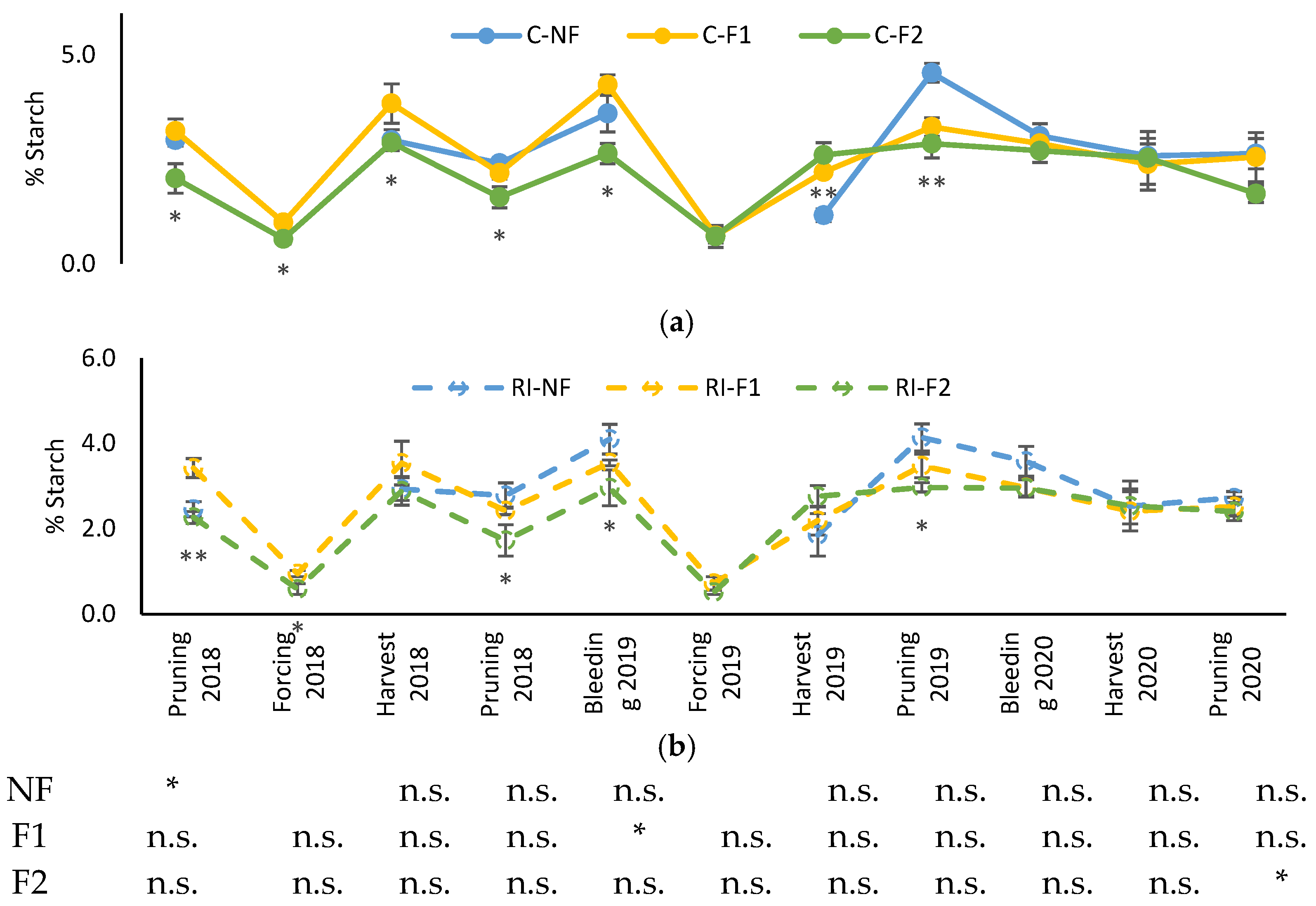 Agronomy 13 00395 g004 Agronomy 13 00395 g004