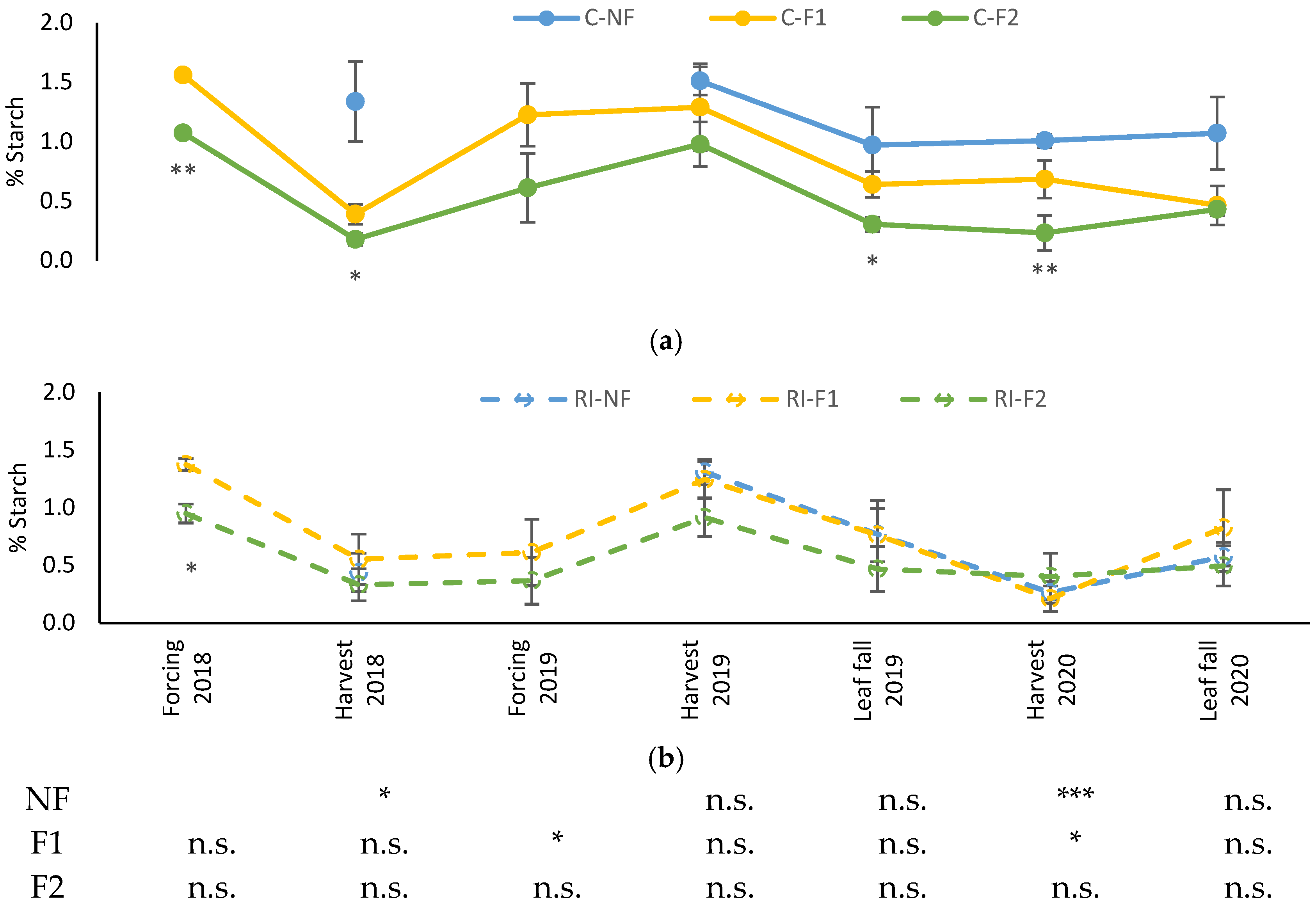 Agronomy 13 00395 g005 Agronomy 13 00395 g005