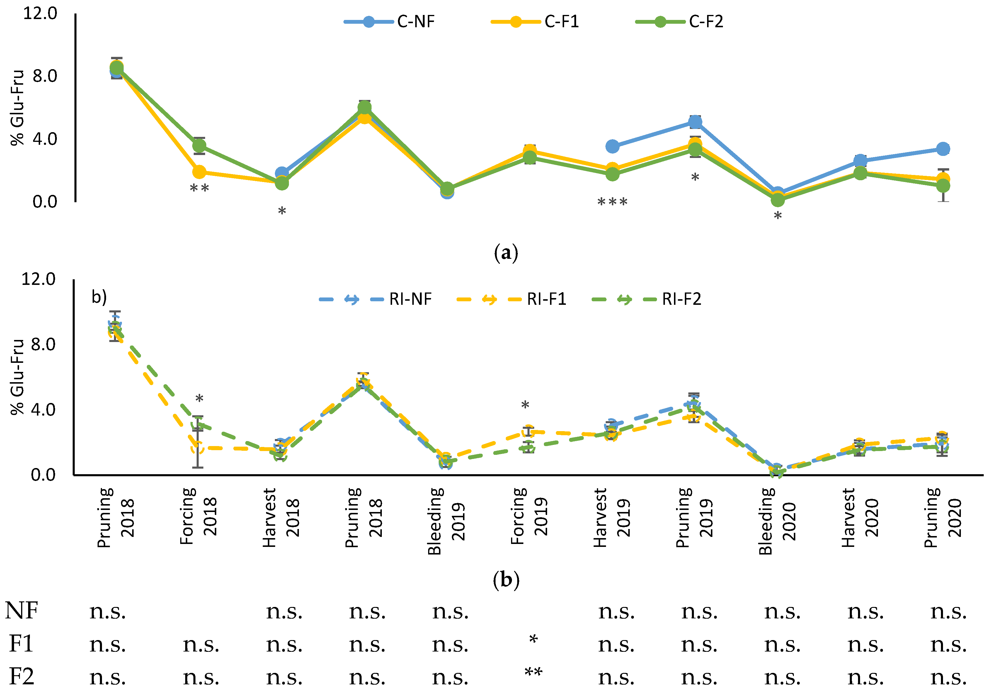 Agronomy 13 00395 g007 Agronomy 13 00395 g007