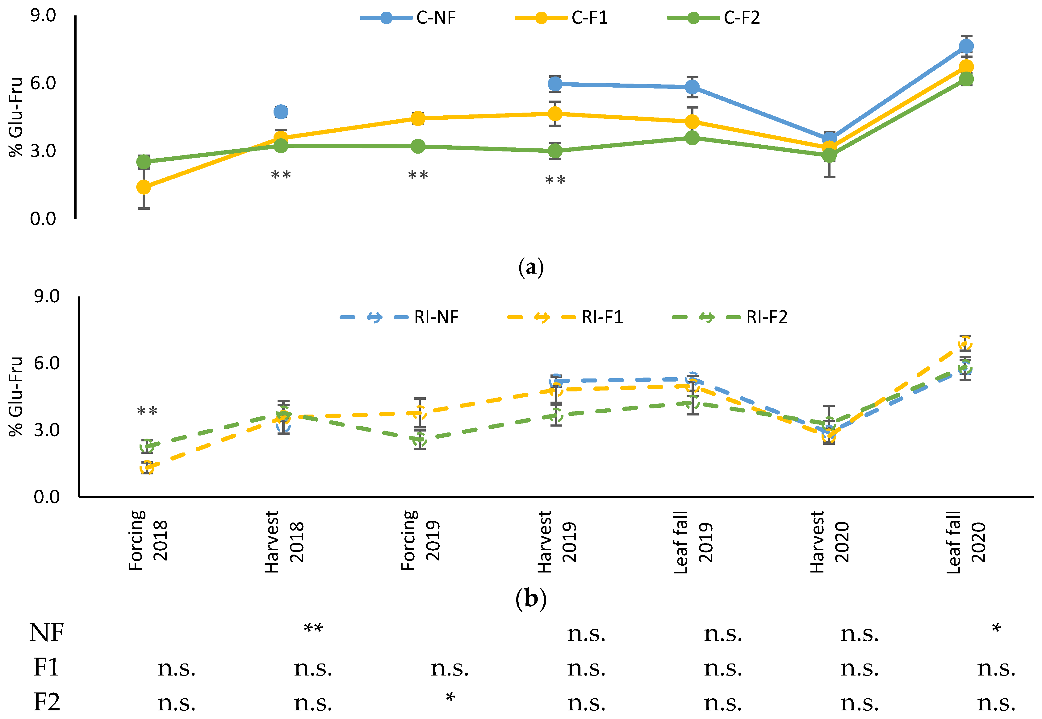 Agronomy 13 00395 g008 Agronomy 13 00395 g008