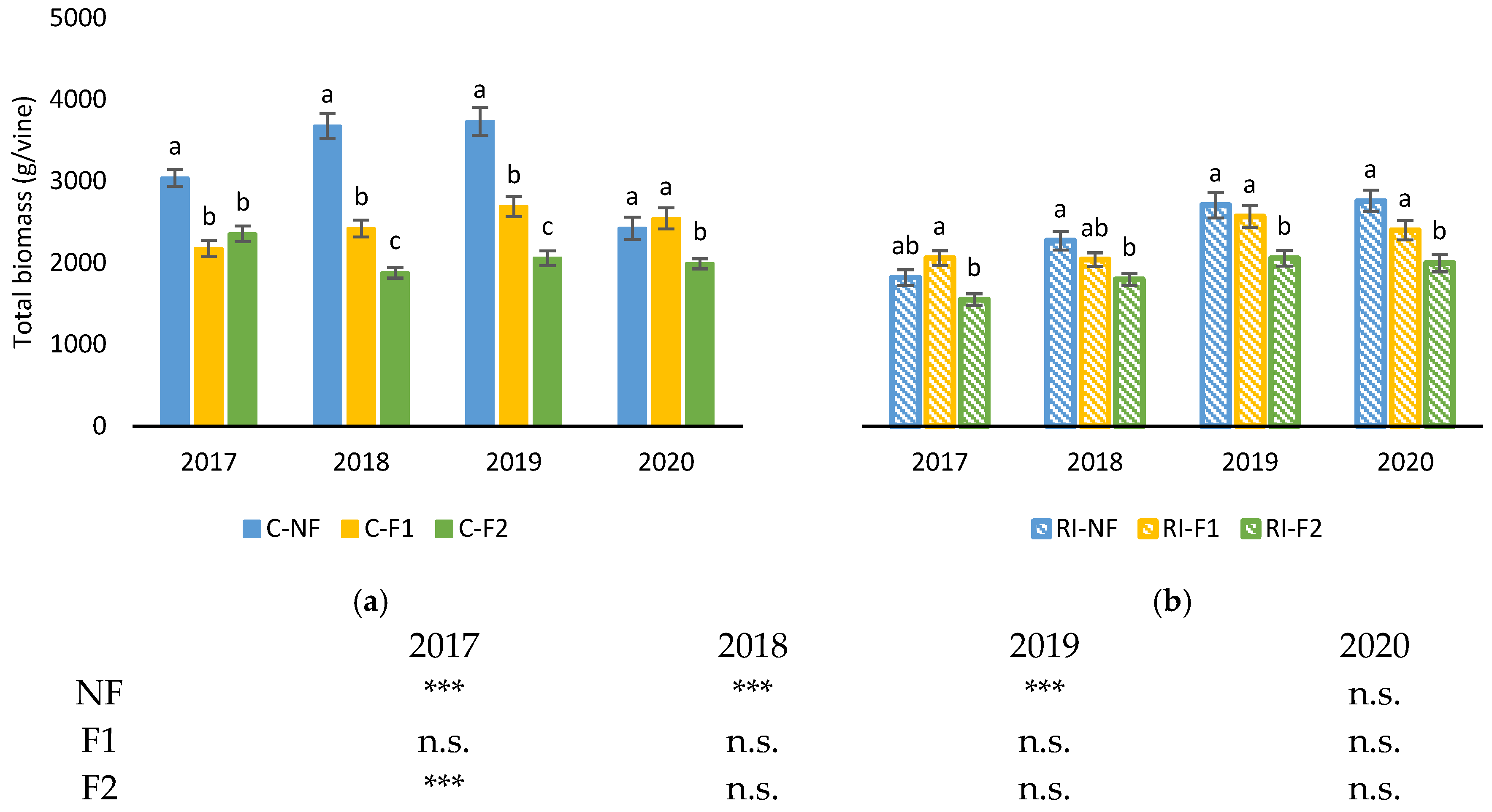 Agronomy 13 00395 g009 Agronomy 13 00395 g009