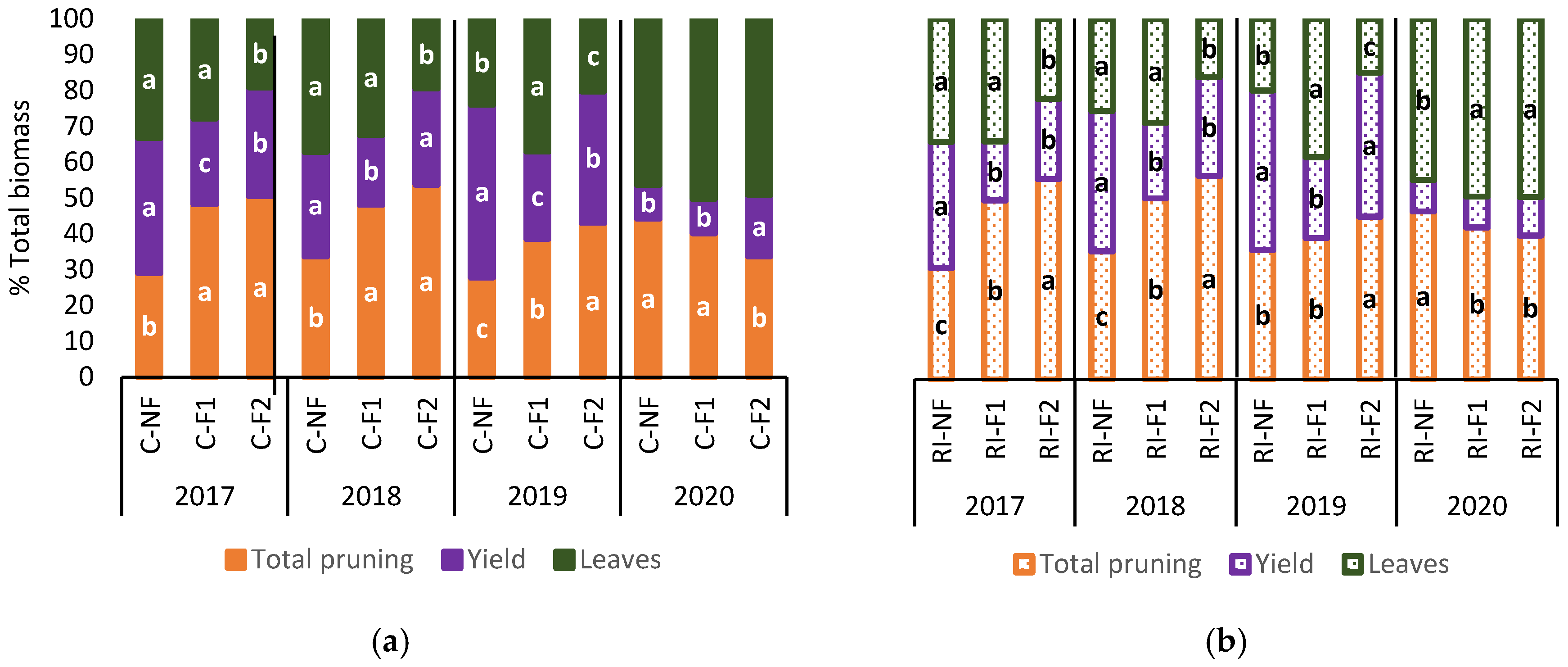 Agronomy 13 00395 g010 Agronomy 13 00395 g010