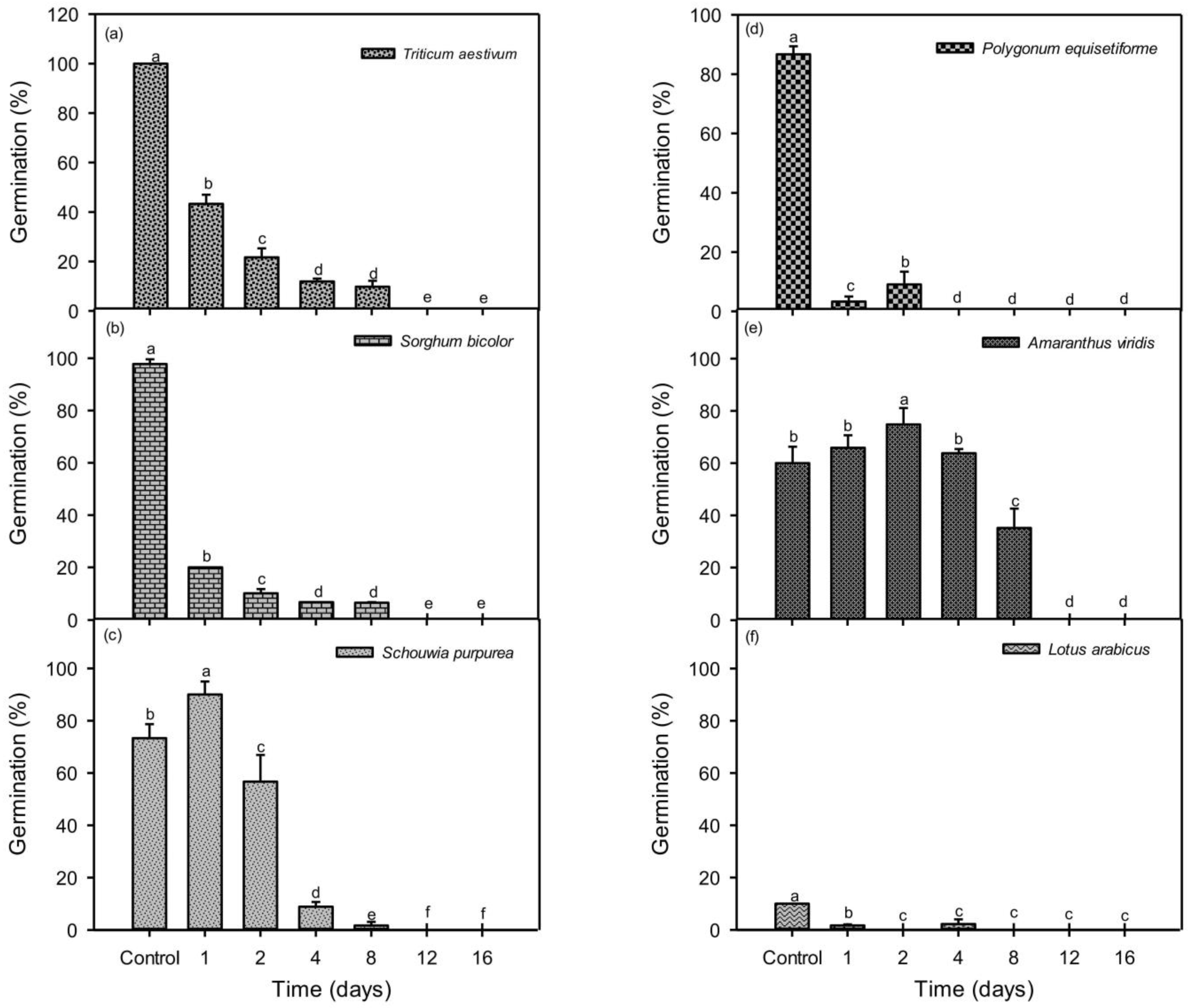 Agronomy 13 00396 g002