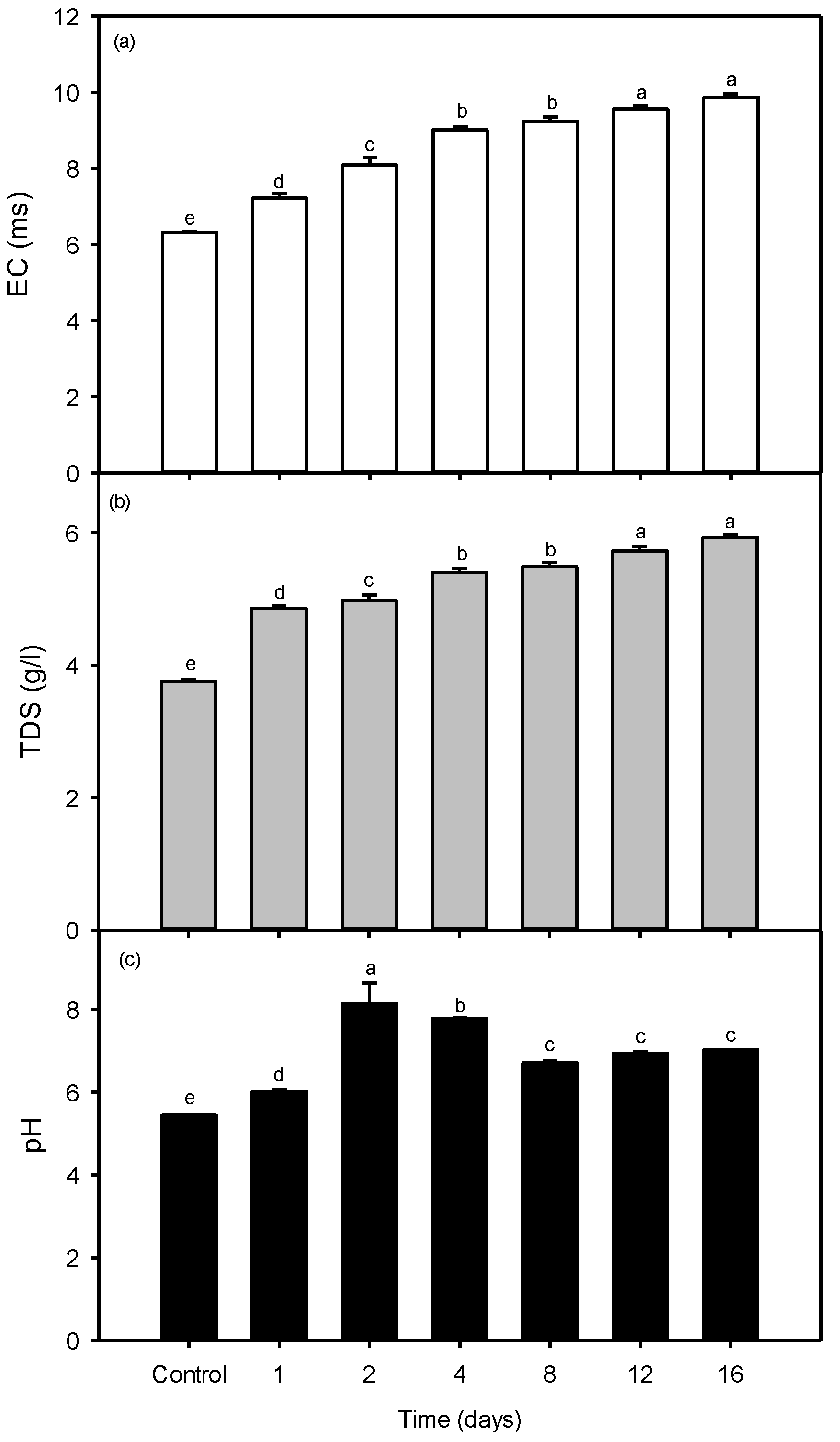 Agronomy 13 00396 g003