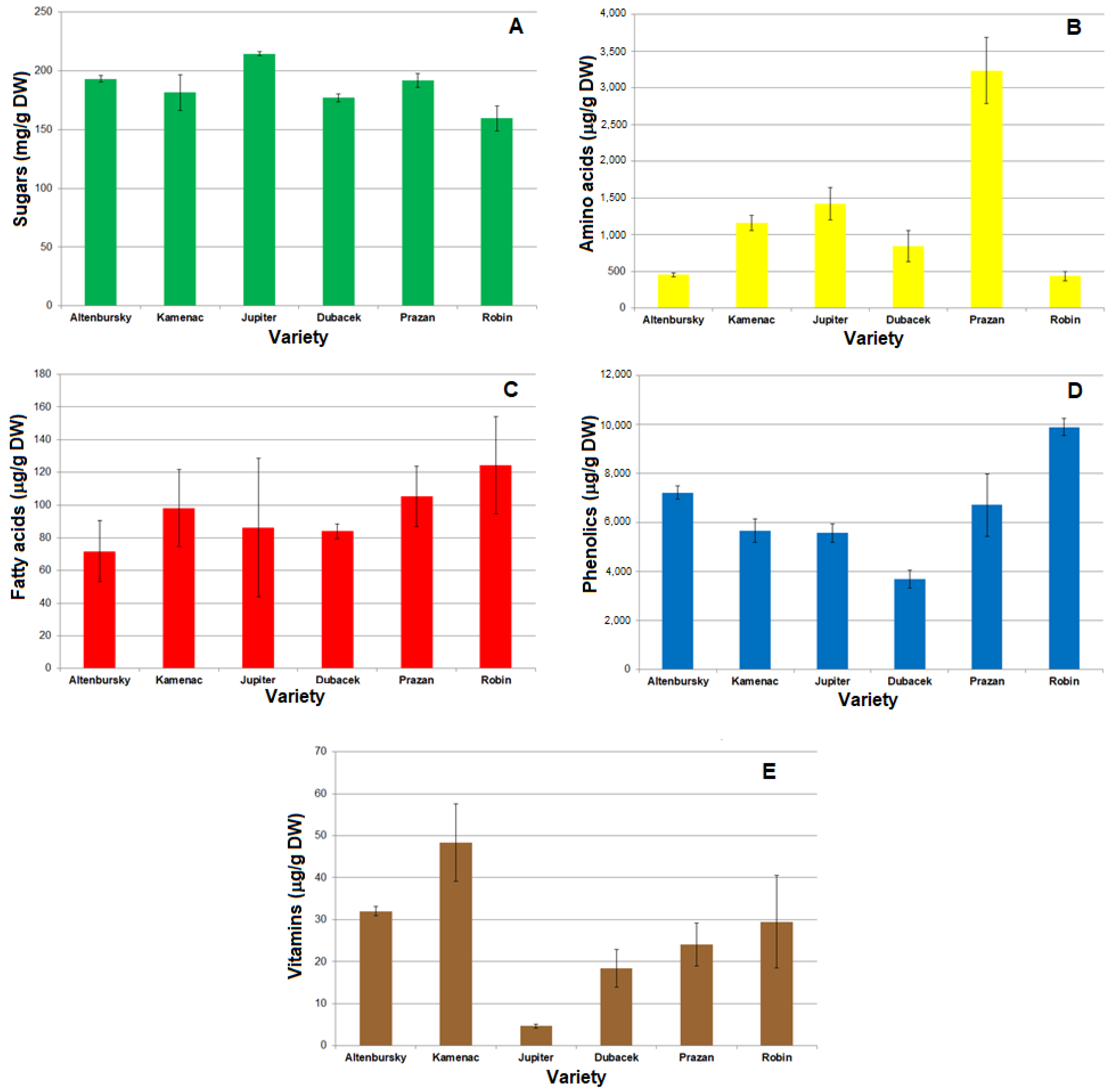 Agronomy 13 00398 g001 Agronomy 13 00398 g001