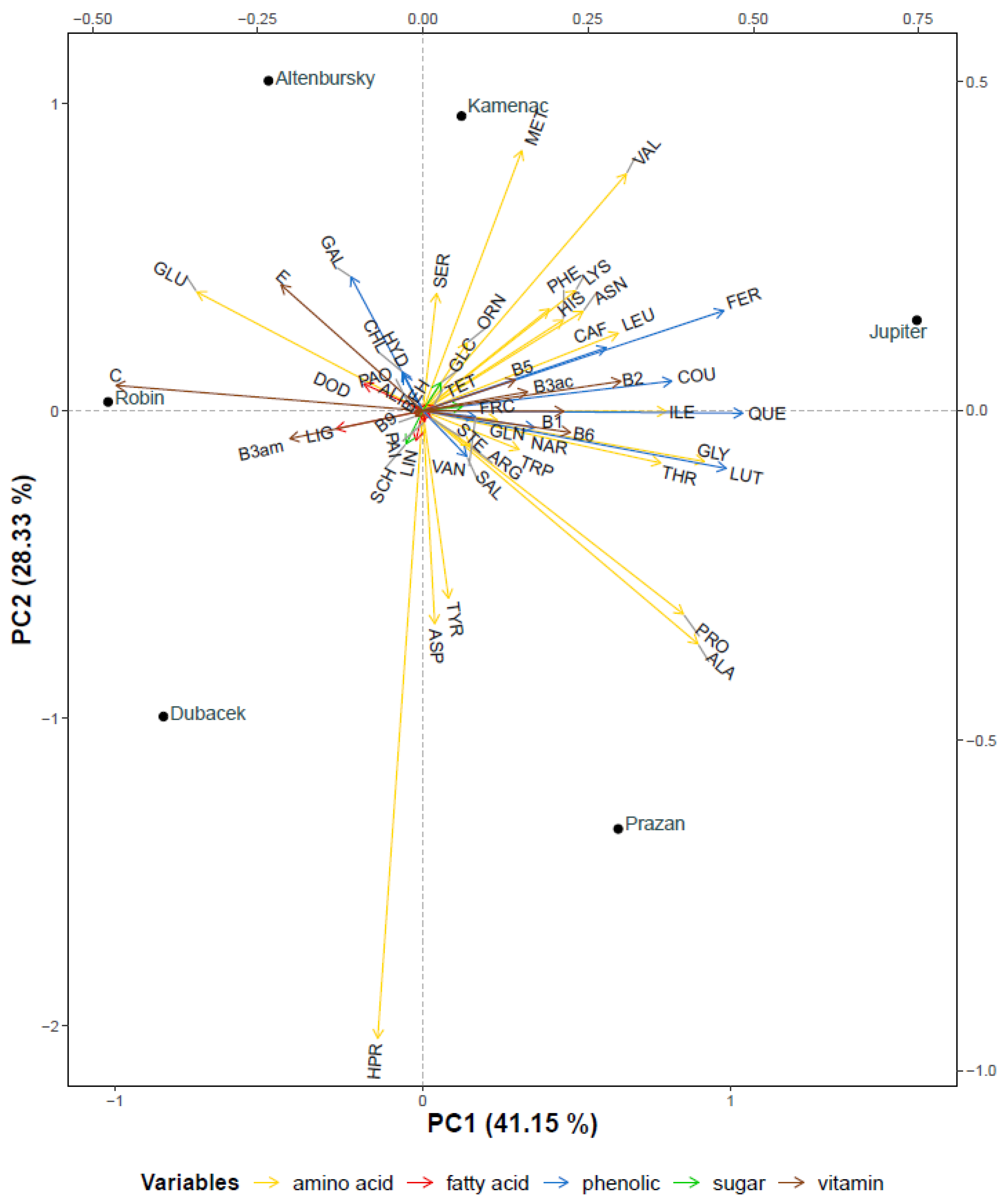 Agronomy 13 00398 g002 Agronomy 13 00398 g002