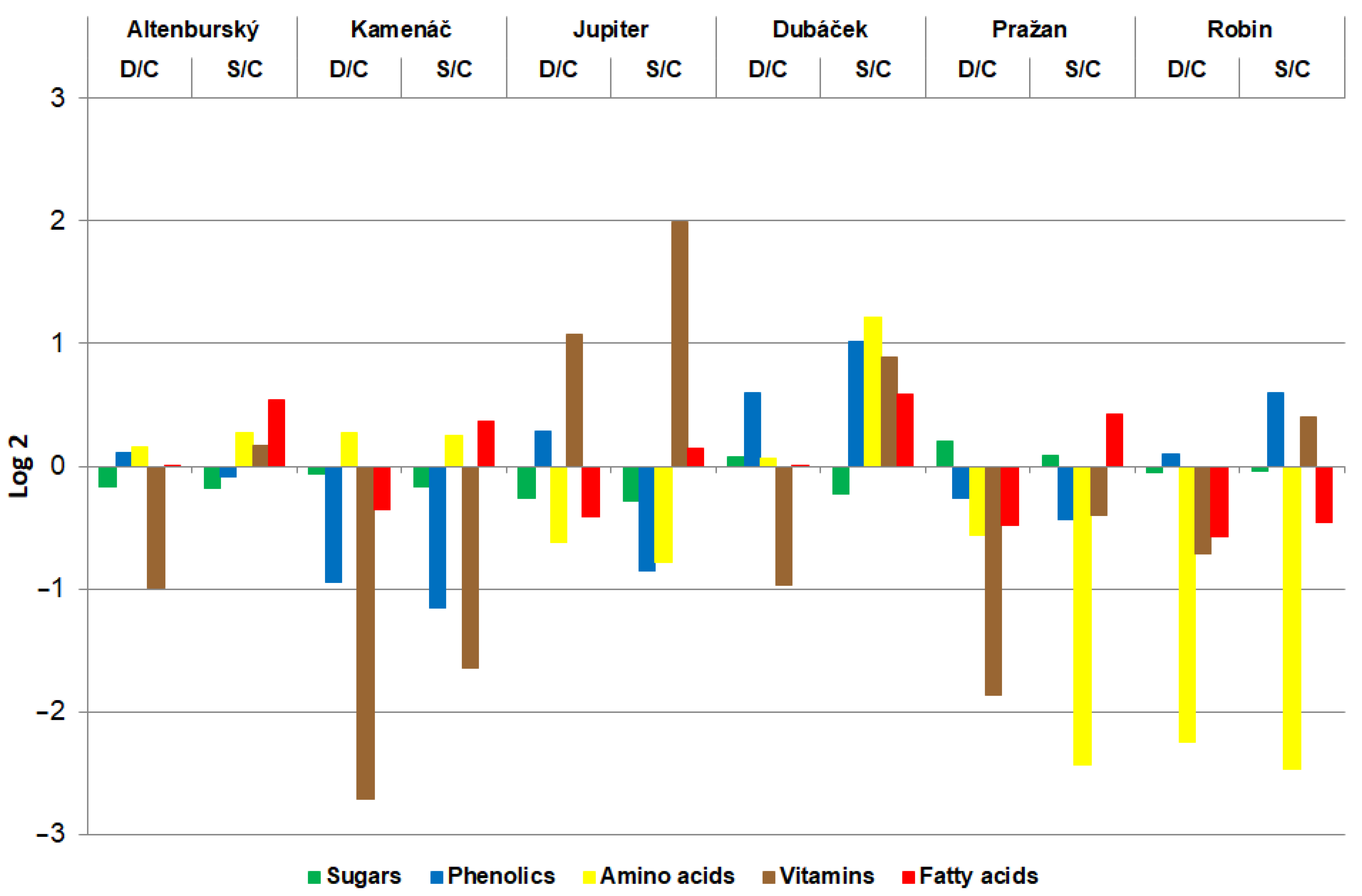 Agronomy 13 00398 g004 Agronomy 13 00398 g004