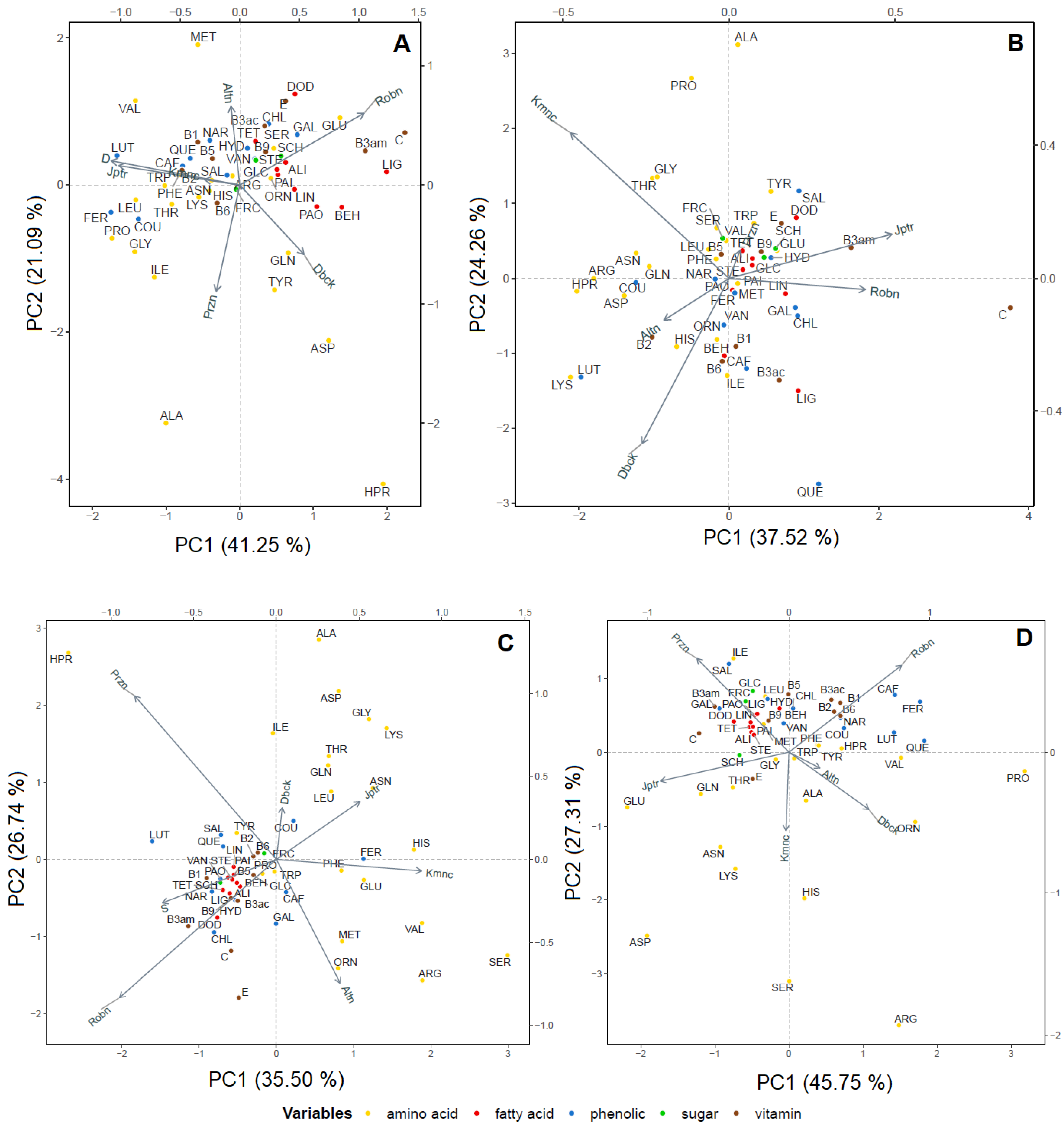 Agronomy 13 00398 g005 Agronomy 13 00398 g005
