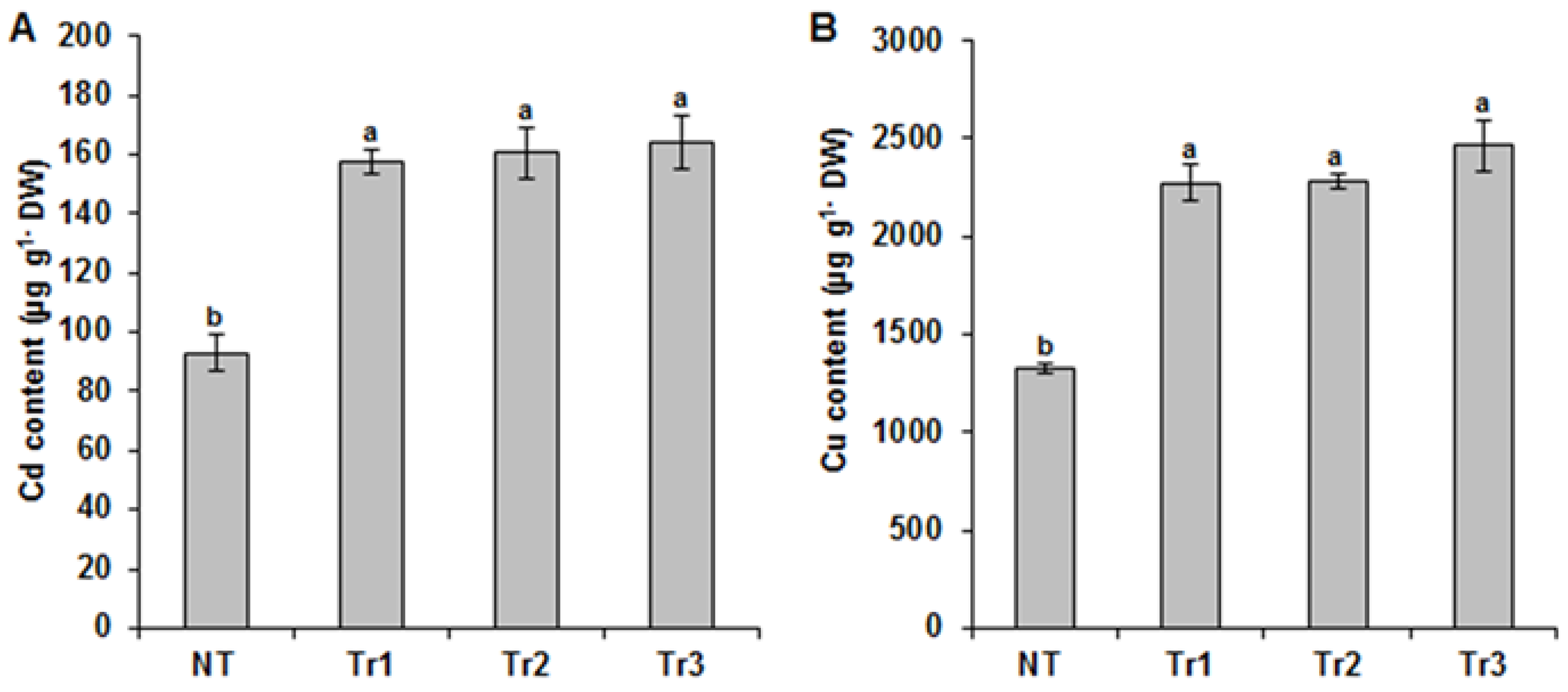 Agronomy 13 00399 g005 Agronomy 13 00399 g005