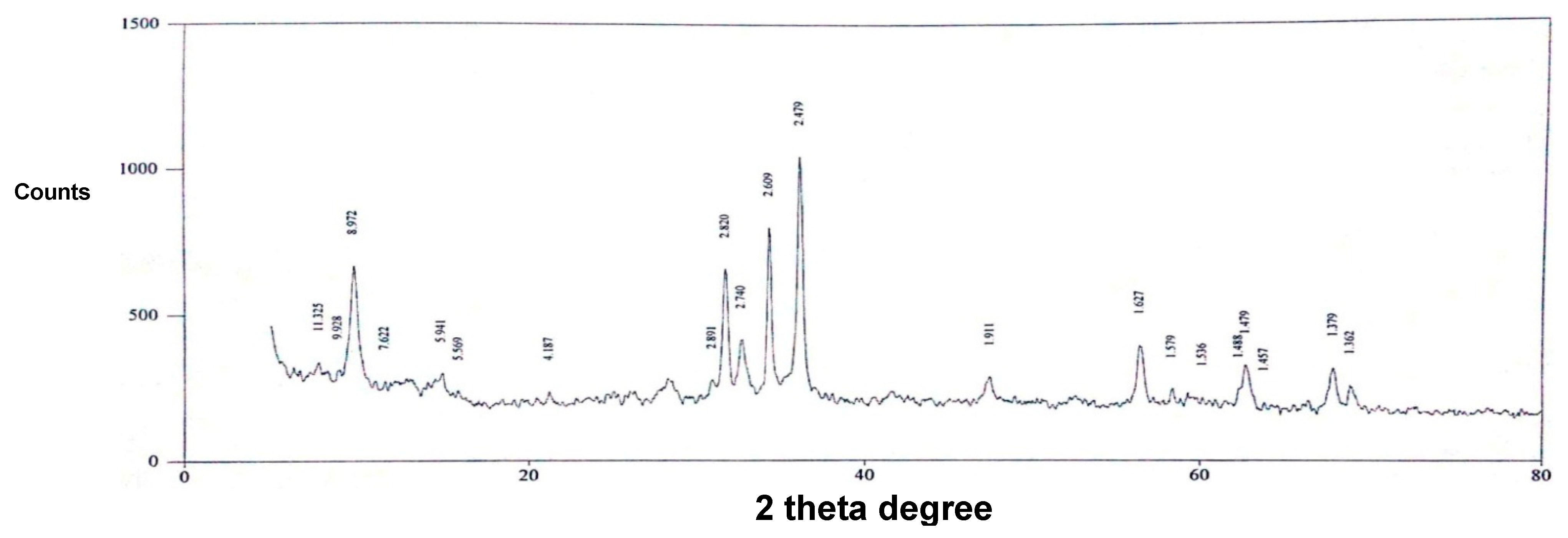 Agronomy 13 00400 g001 Agronomy 13 00400 g001