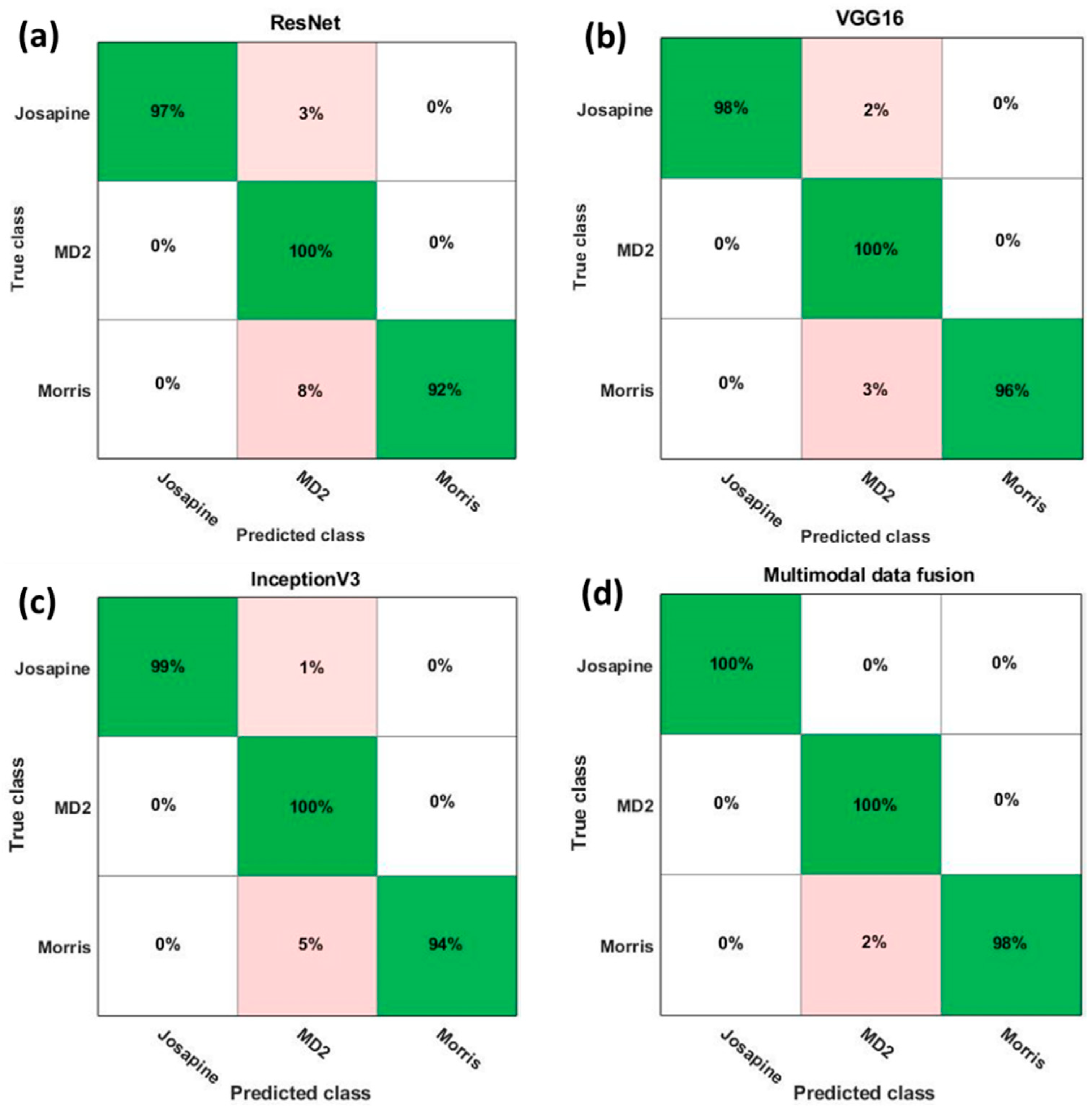Agronomy 13 00401 g005