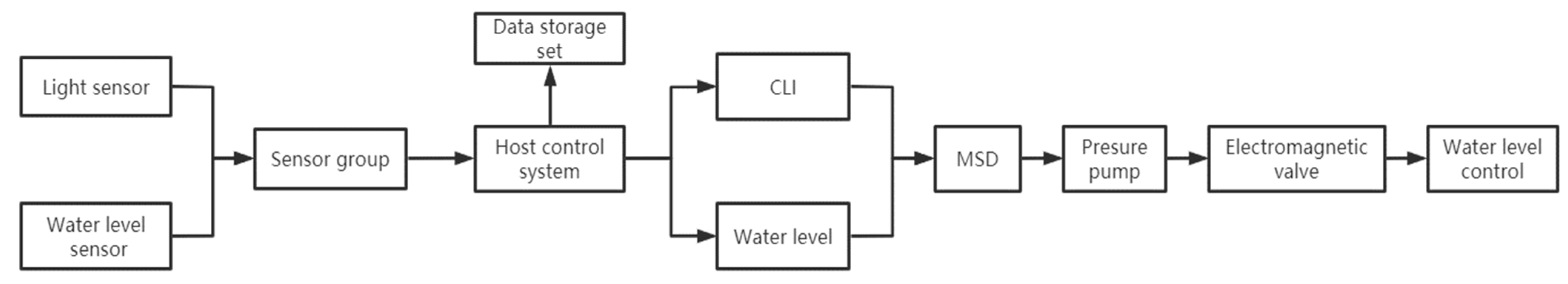 Agronomy 13 00402 g002 Agronomy 13 00402 g002