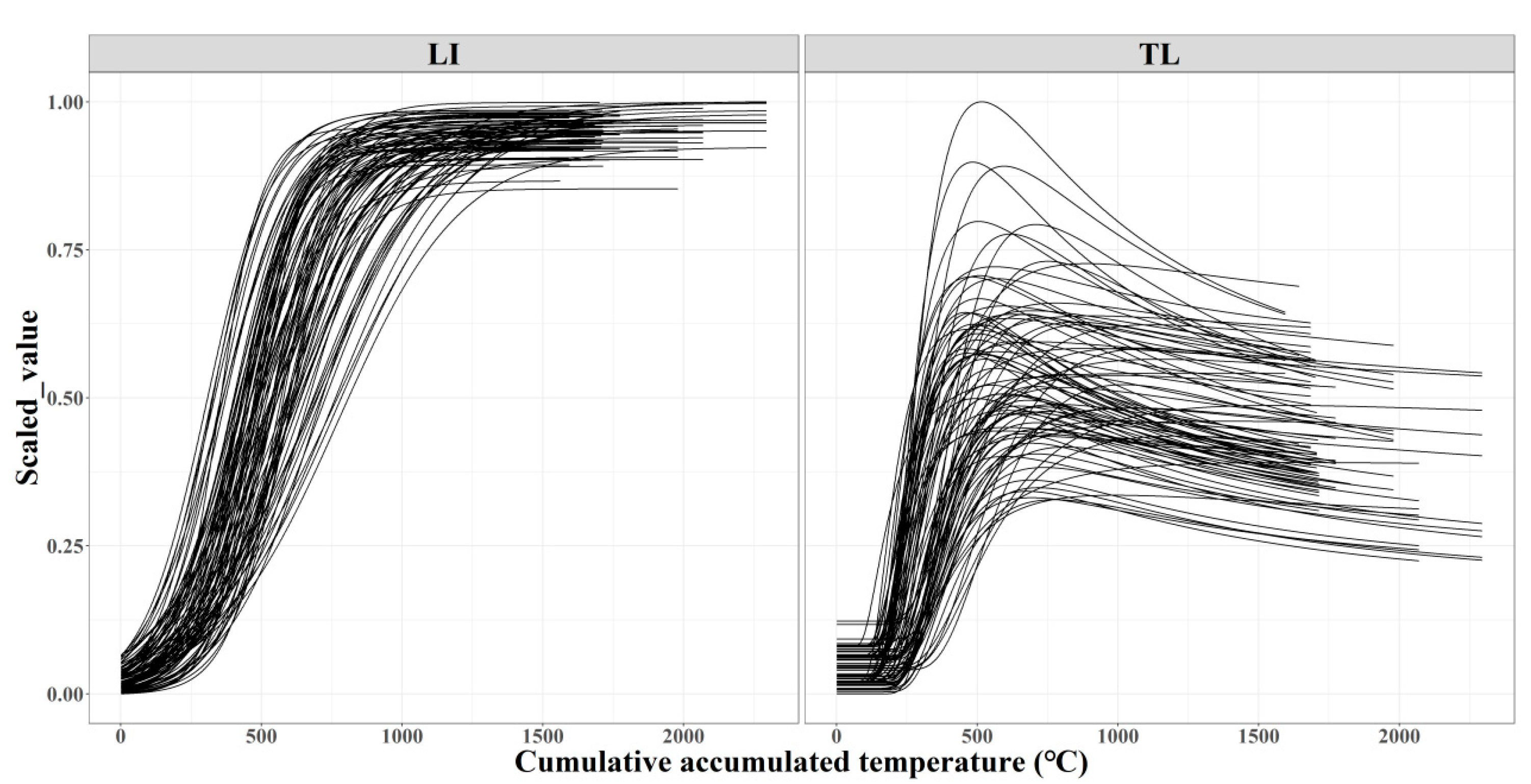 Agronomy 13 00402 g003 Agronomy 13 00402 g003