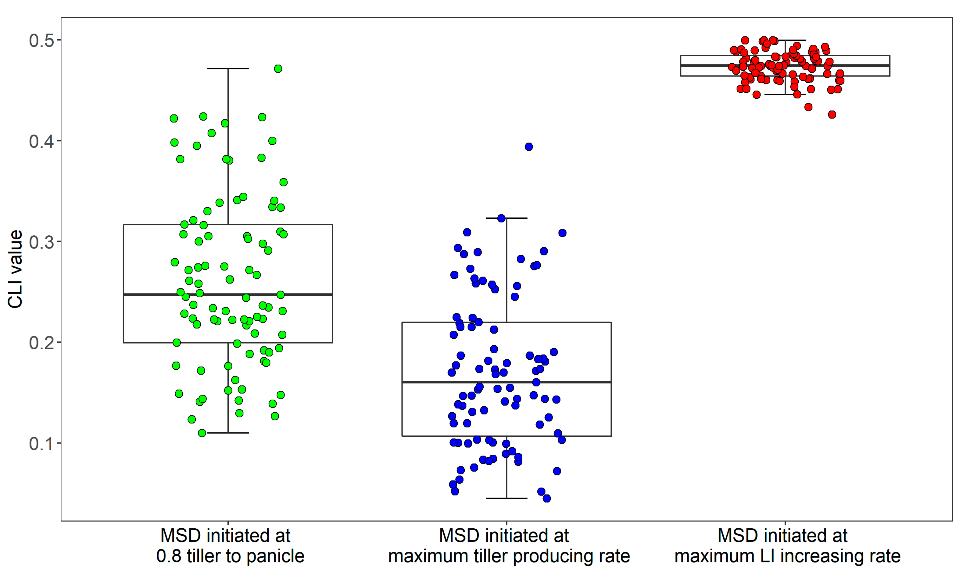 Agronomy 13 00402 g004 Agronomy 13 00402 g004