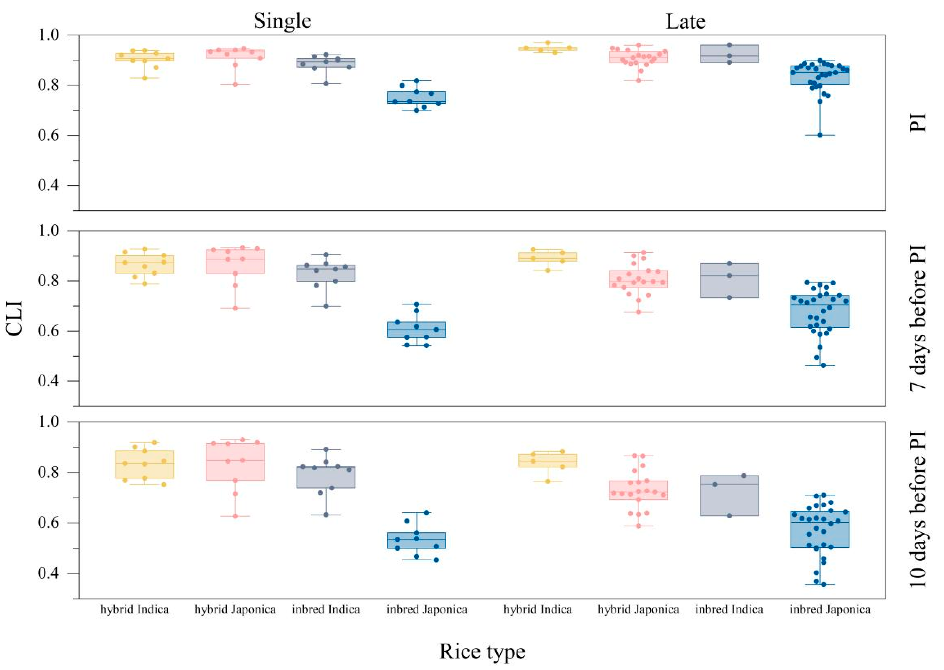 Agronomy 13 00402 g005 Agronomy 13 00402 g005
