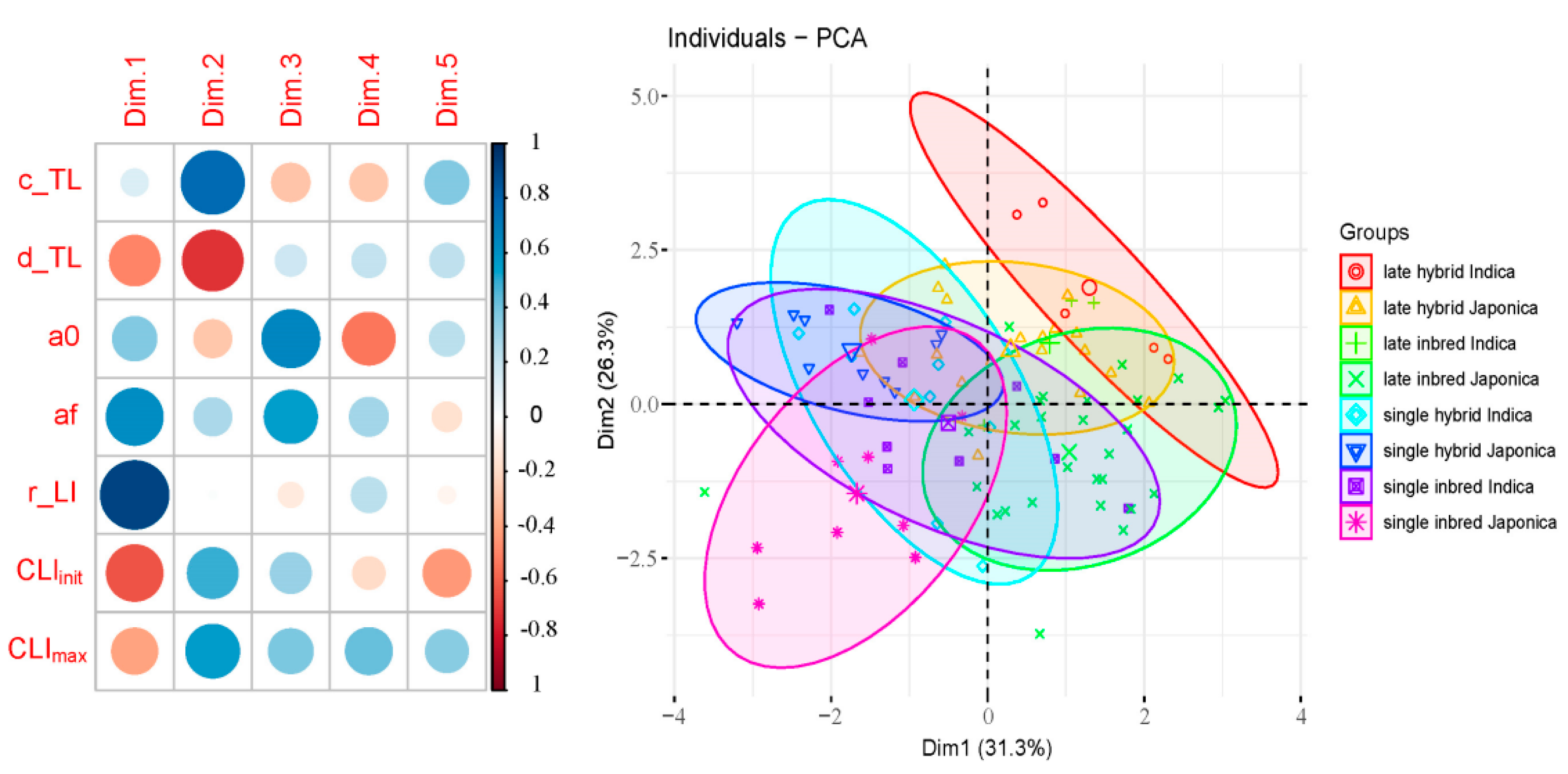 Agronomy 13 00402 g006 Agronomy 13 00402 g006