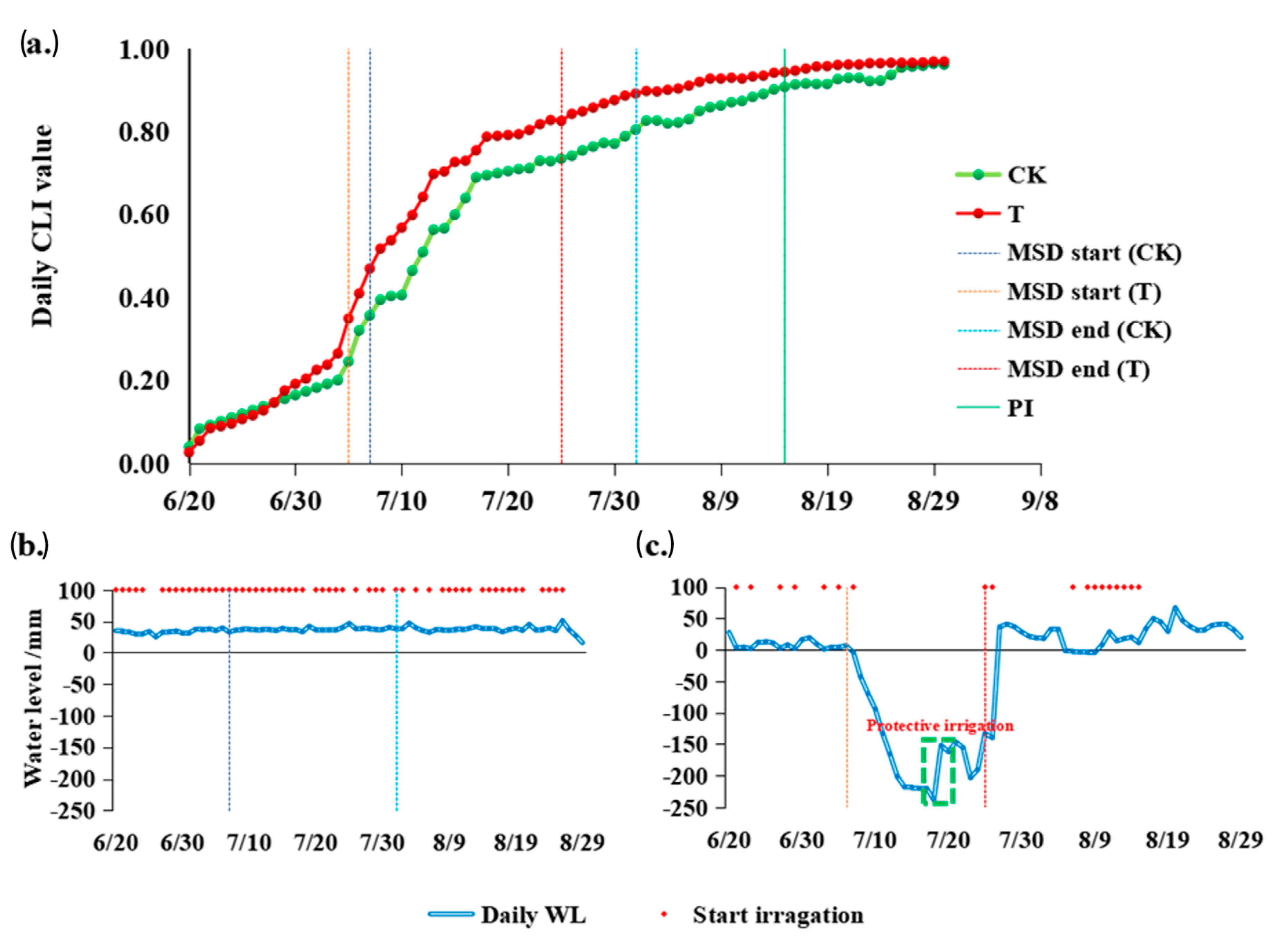 Agronomy 13 00402 g007 Agronomy 13 00402 g007