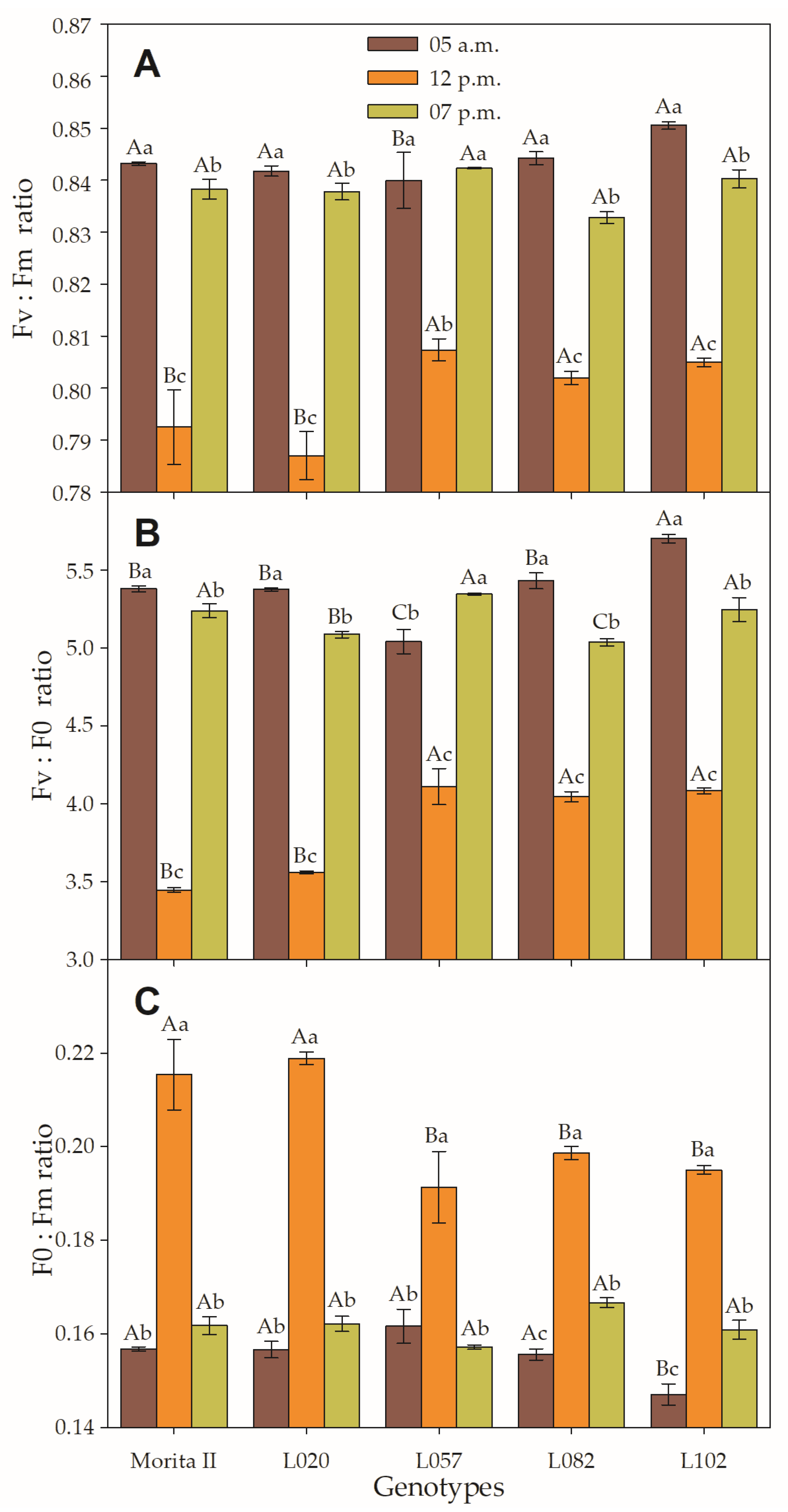 Agronomy 13 00403 g004