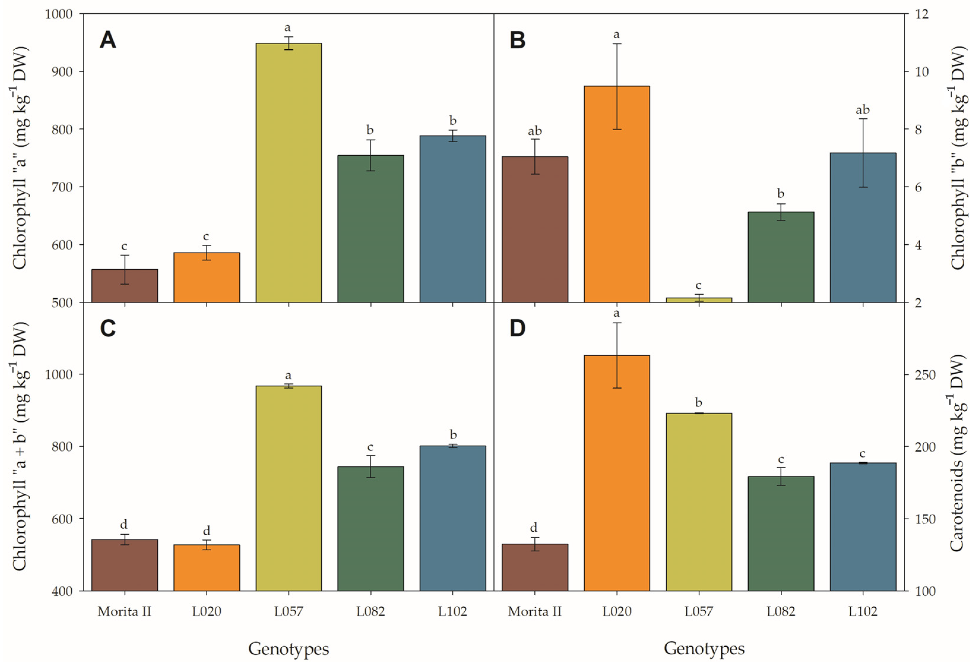 Agronomy 13 00403 g006