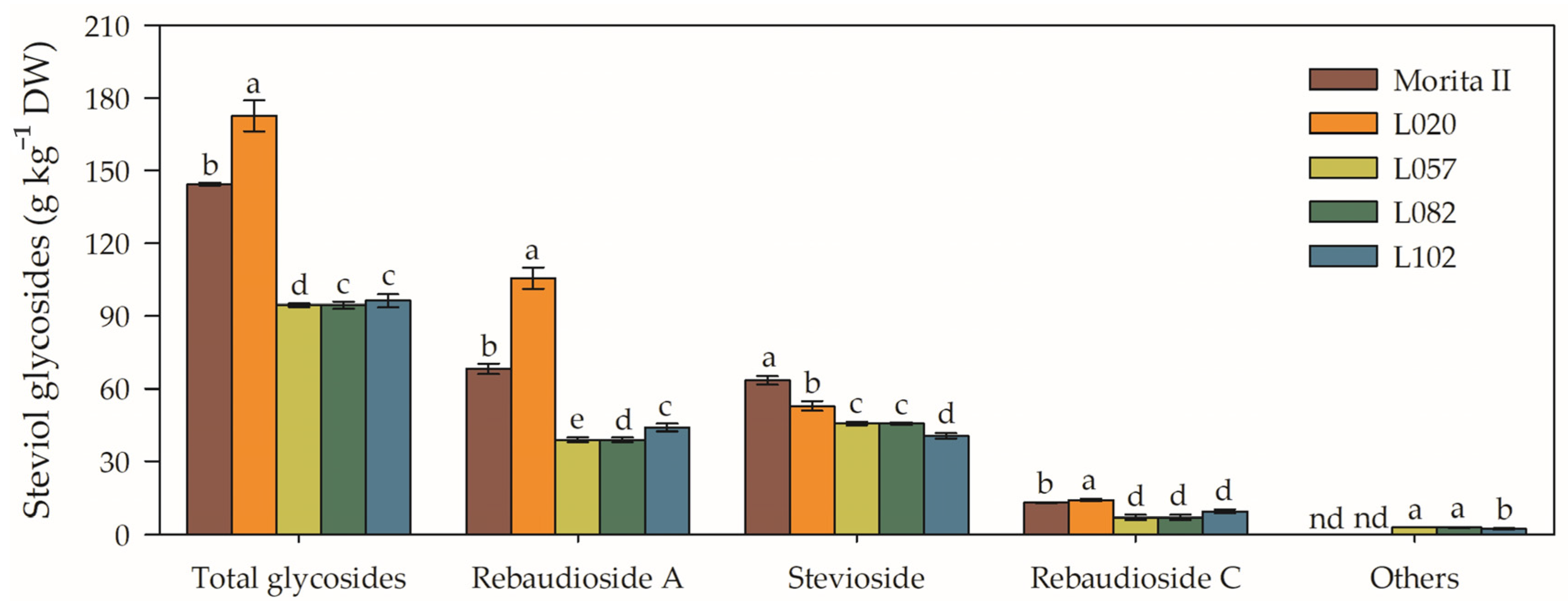 Agronomy 13 00403 g010