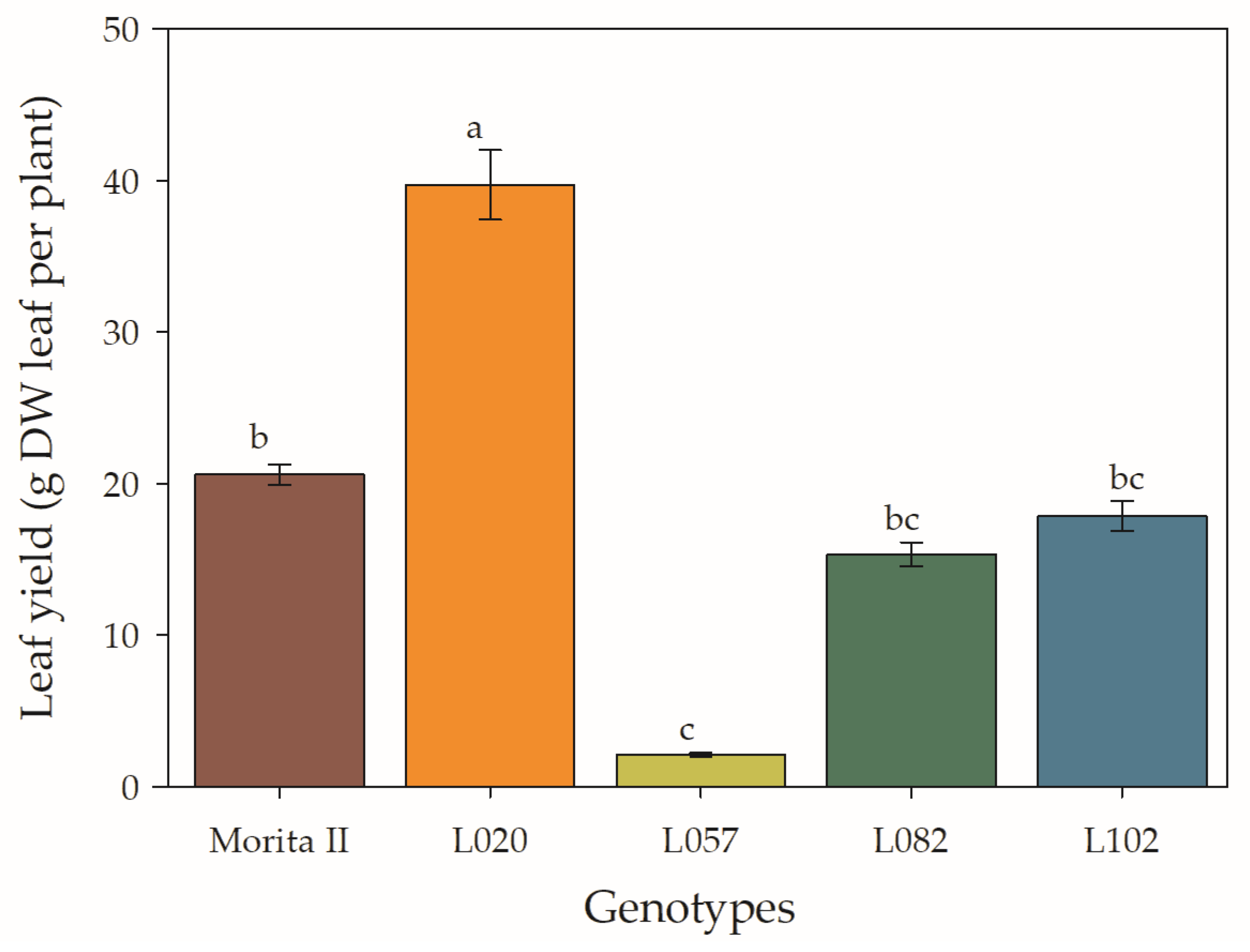 Agronomy 13 00403 g011
