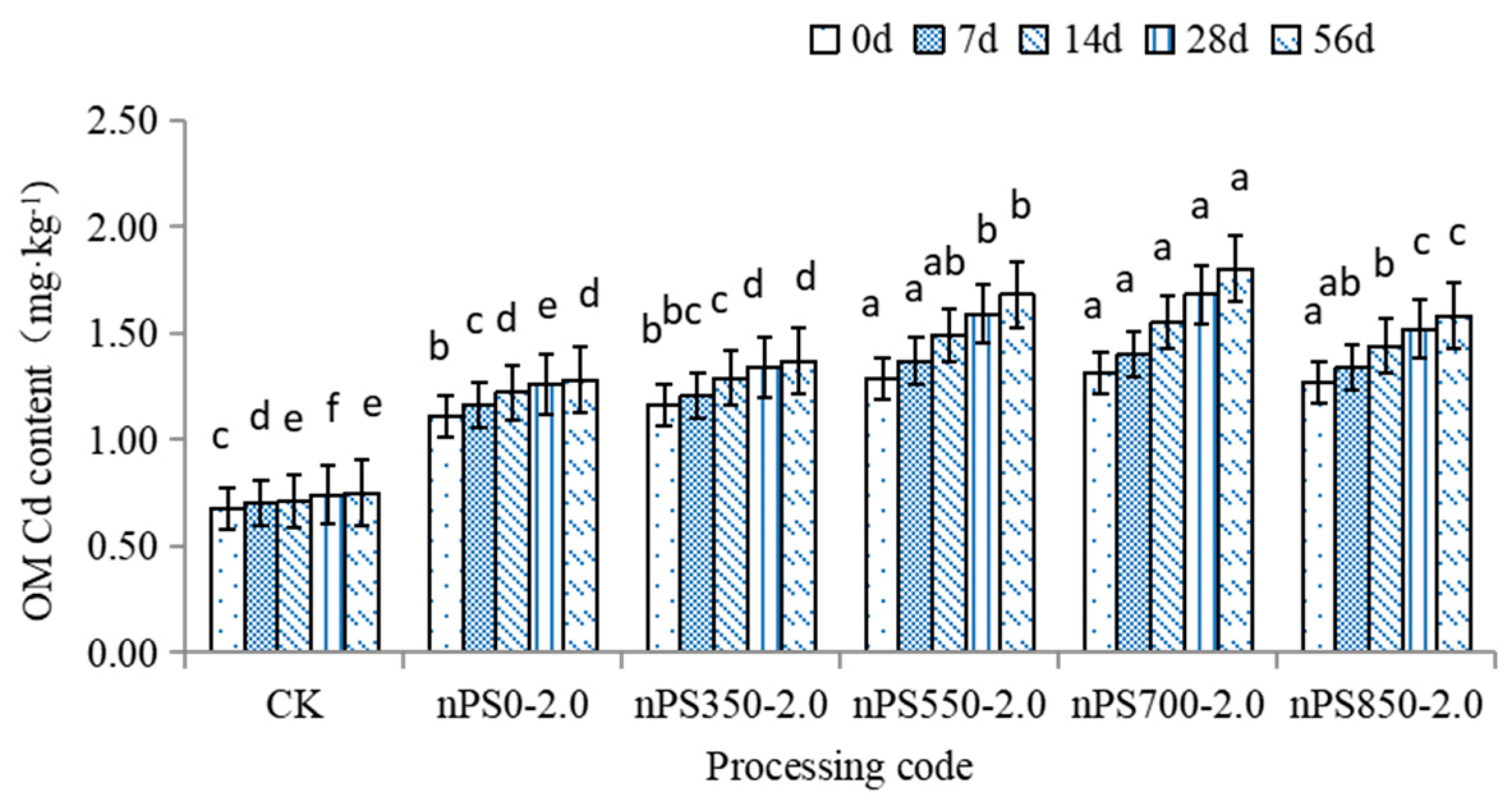 Agronomy 13 00406 g005 Agronomy 13 00406 g005