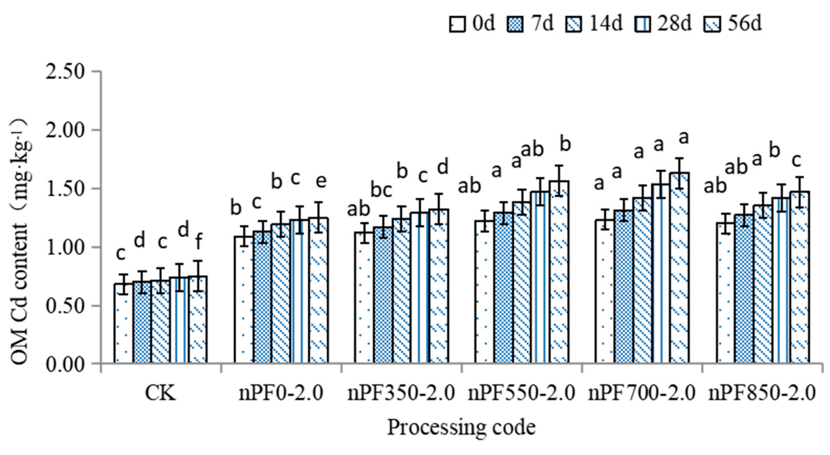 Agronomy 13 00406 g006 Agronomy 13 00406 g006