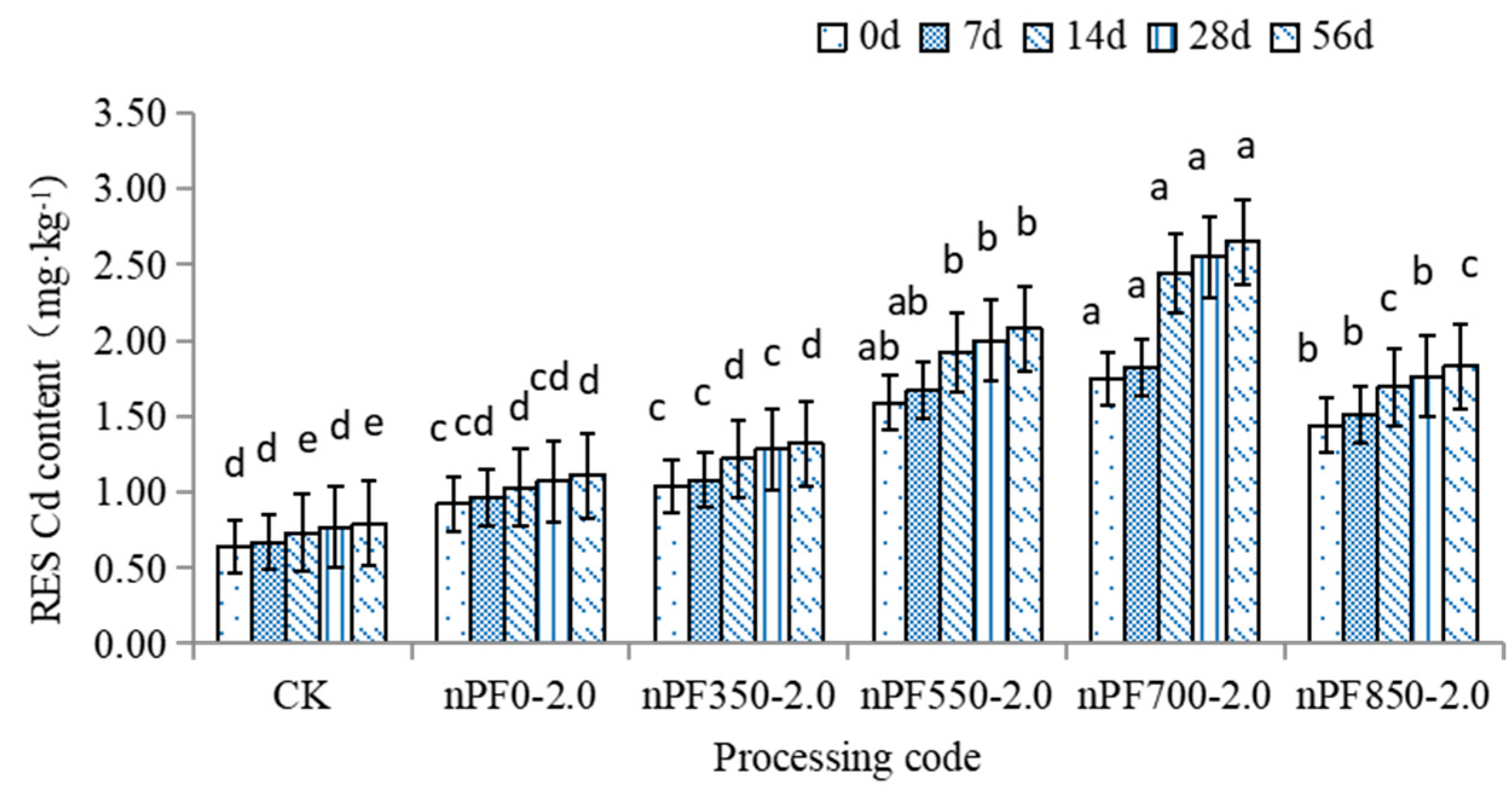 Agronomy 13 00406 g010 Agronomy 13 00406 g010