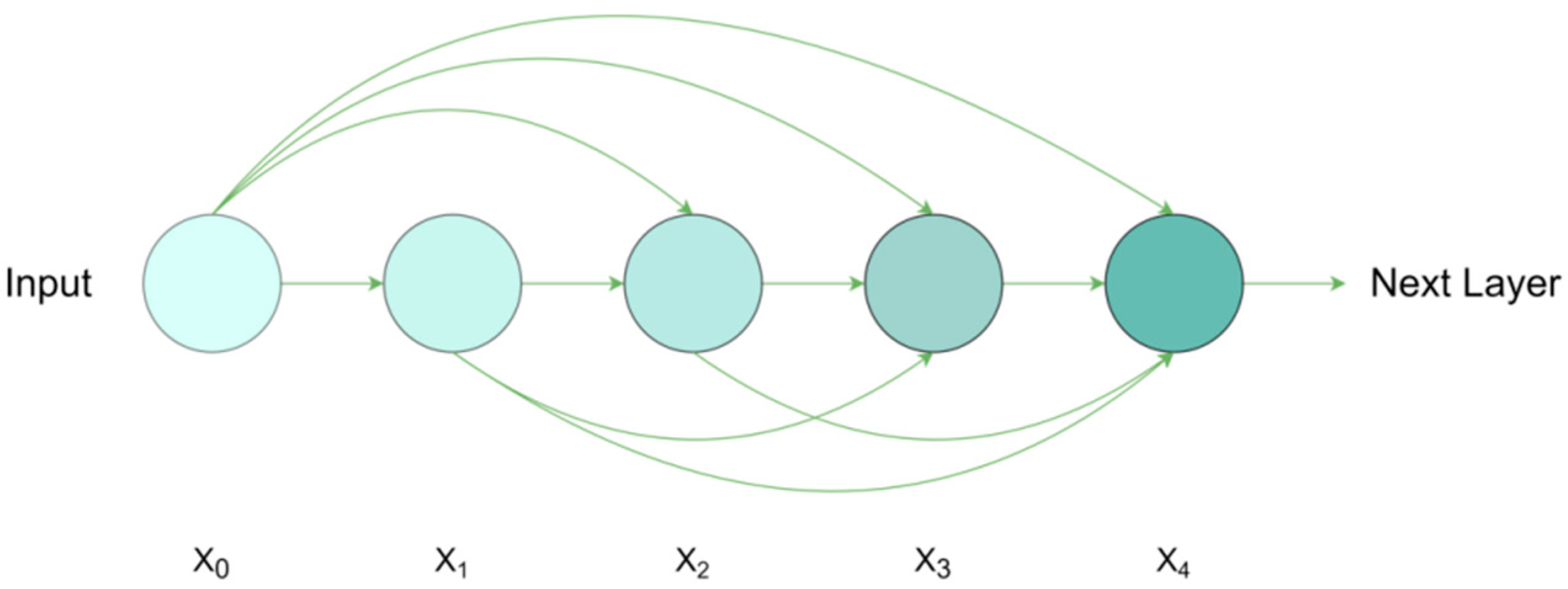 Agronomy 13 00410 g006