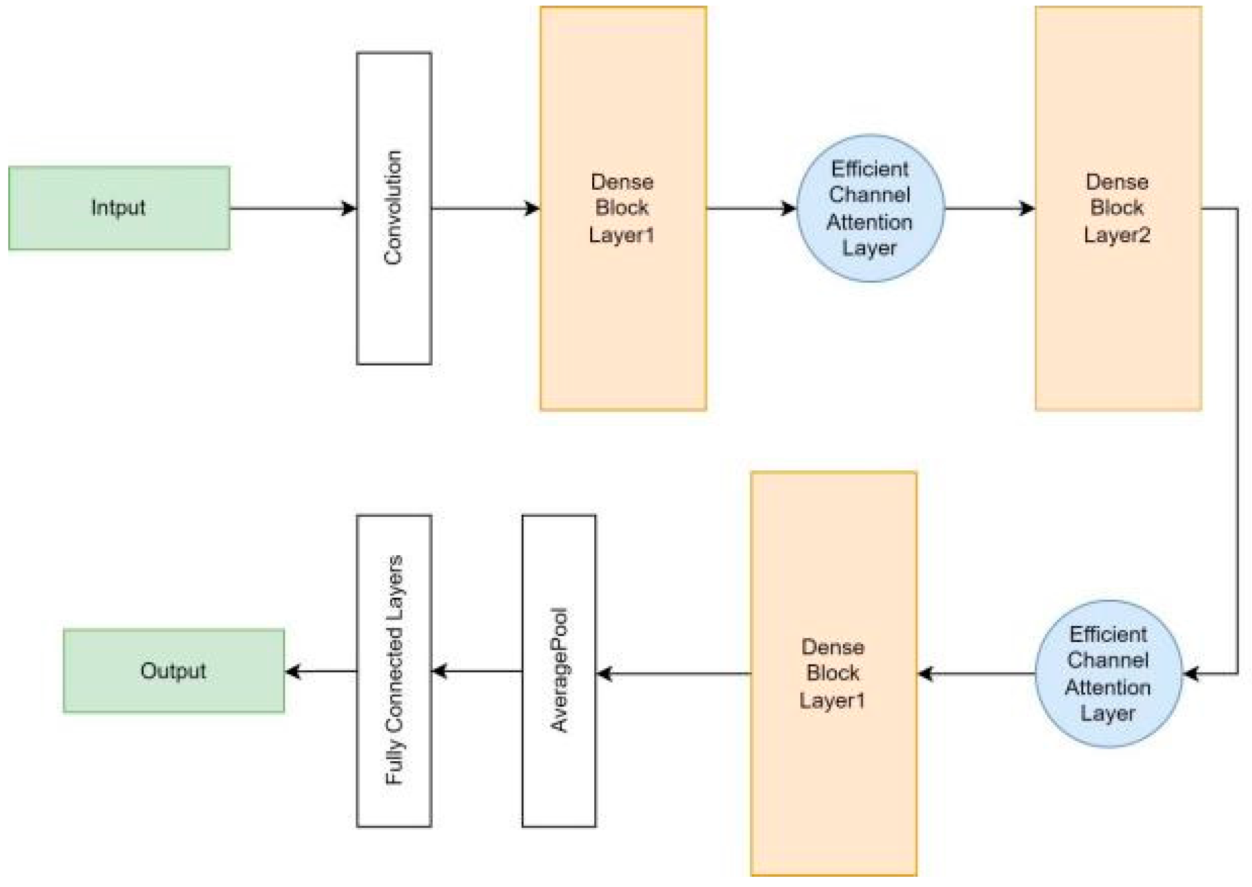 Agronomy 13 00410 g008
