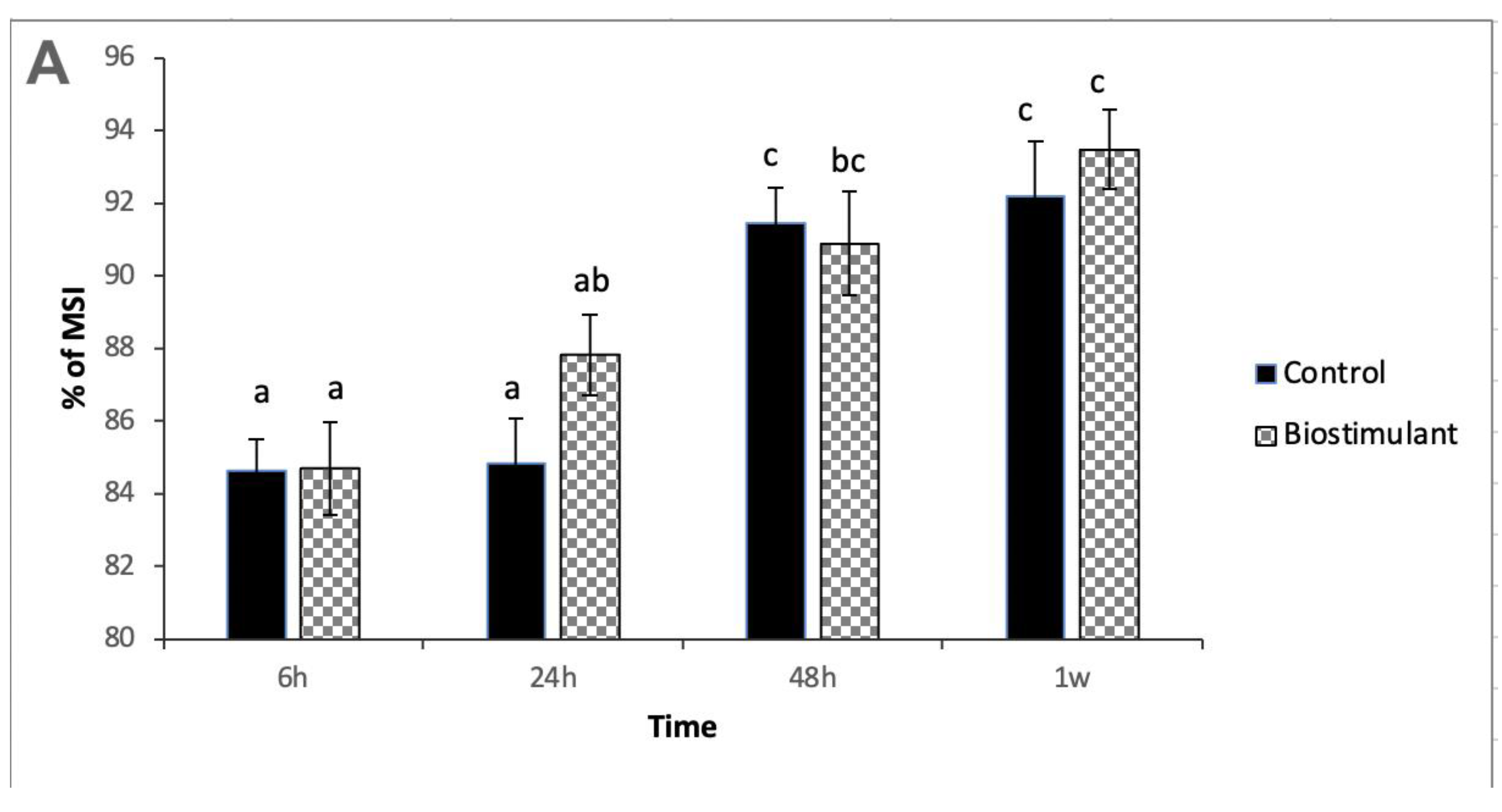 Agronomy 13 00415 g001a