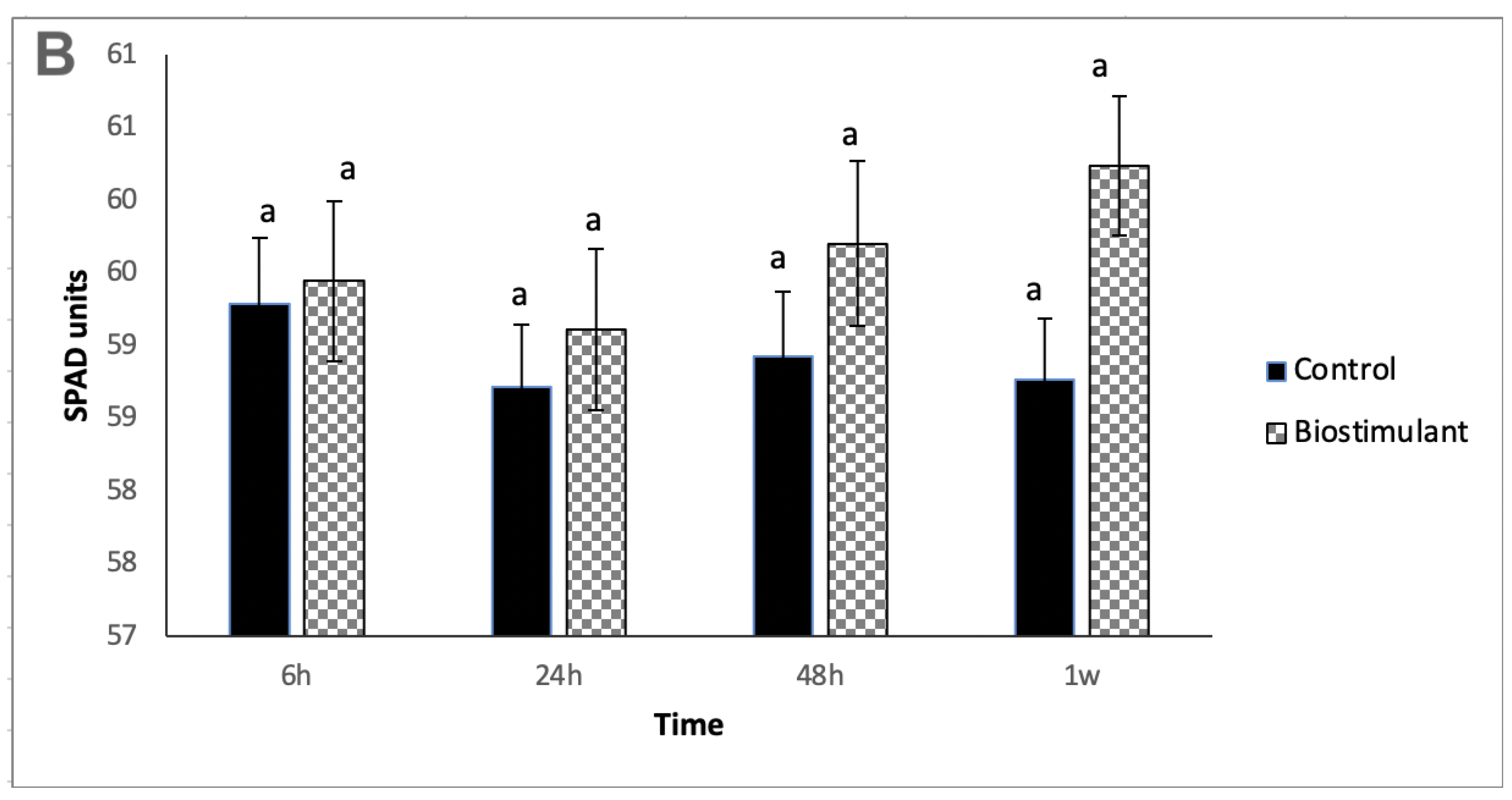 Agronomy 13 00415 g001b