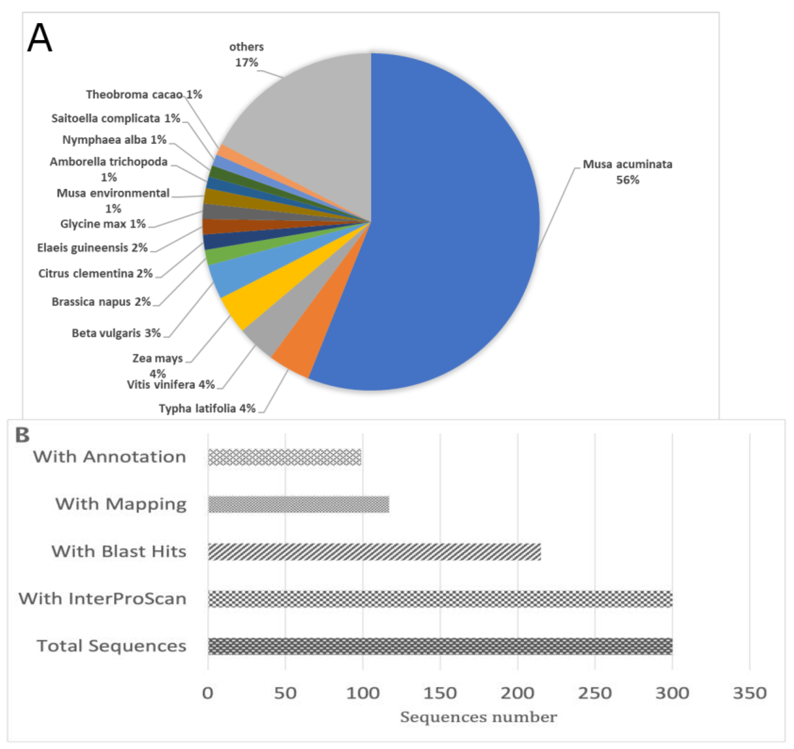 Agronomy 13 00415 g002