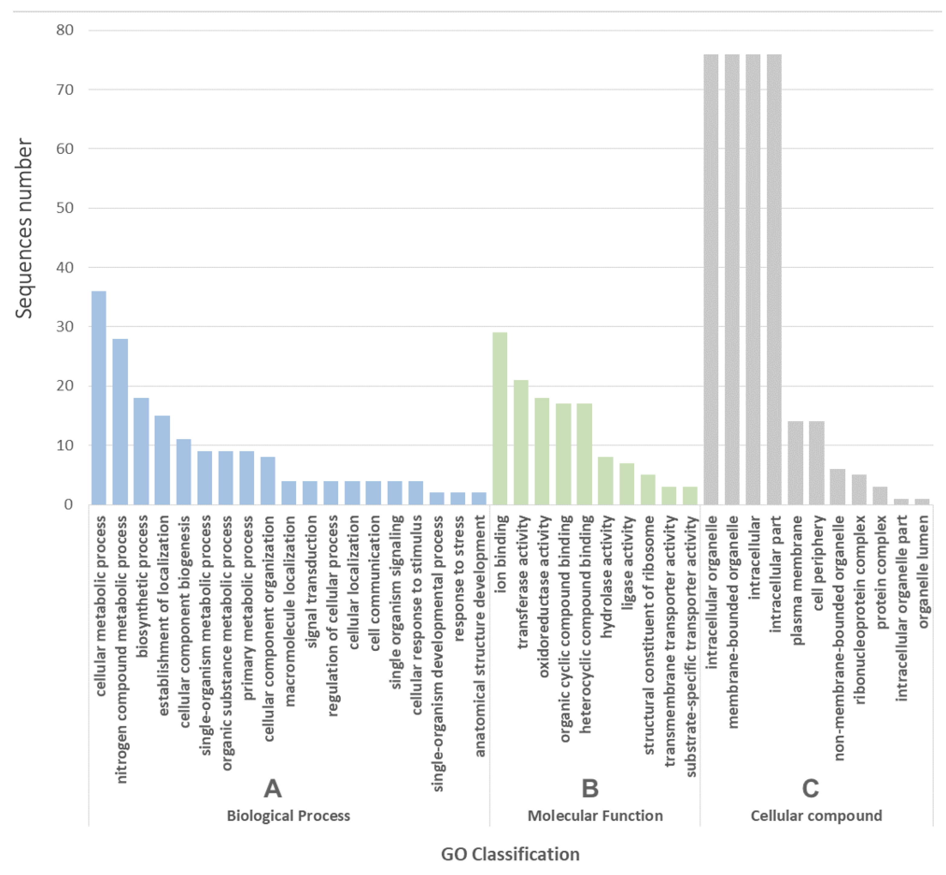 Agronomy 13 00415 g003