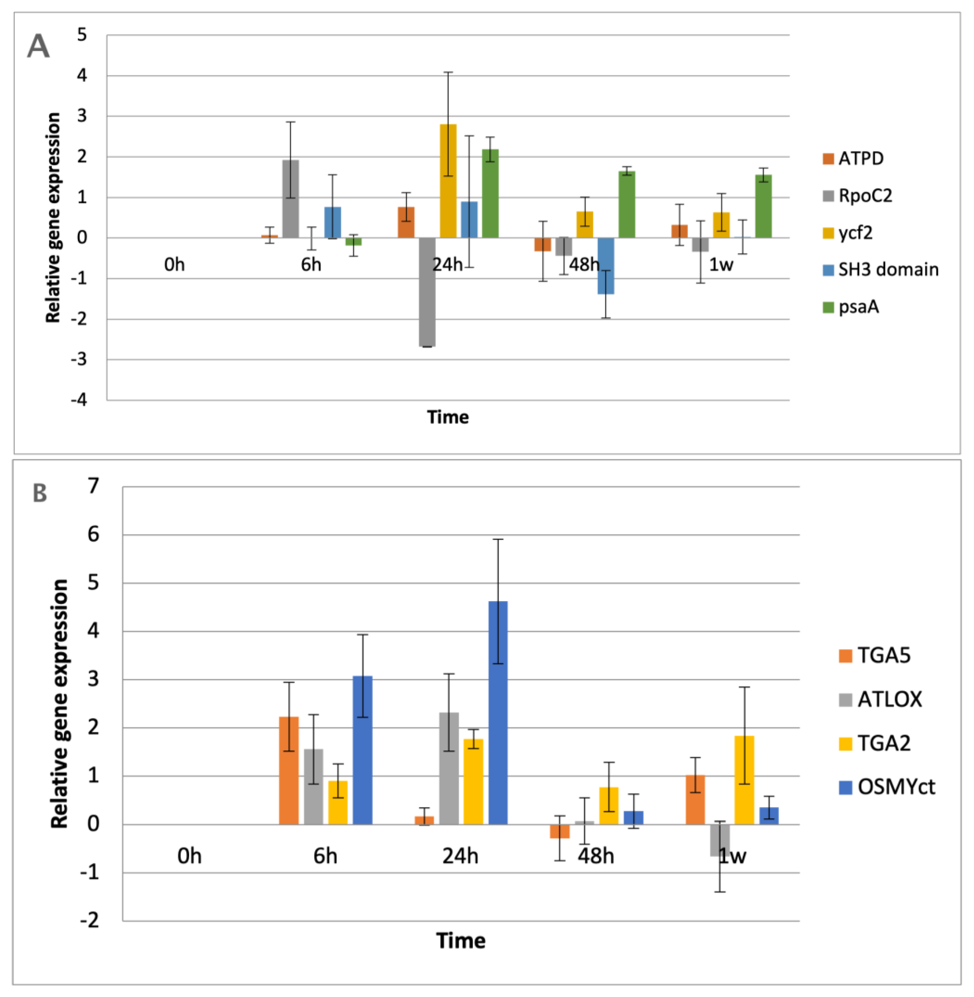 Agronomy 13 00415 g005