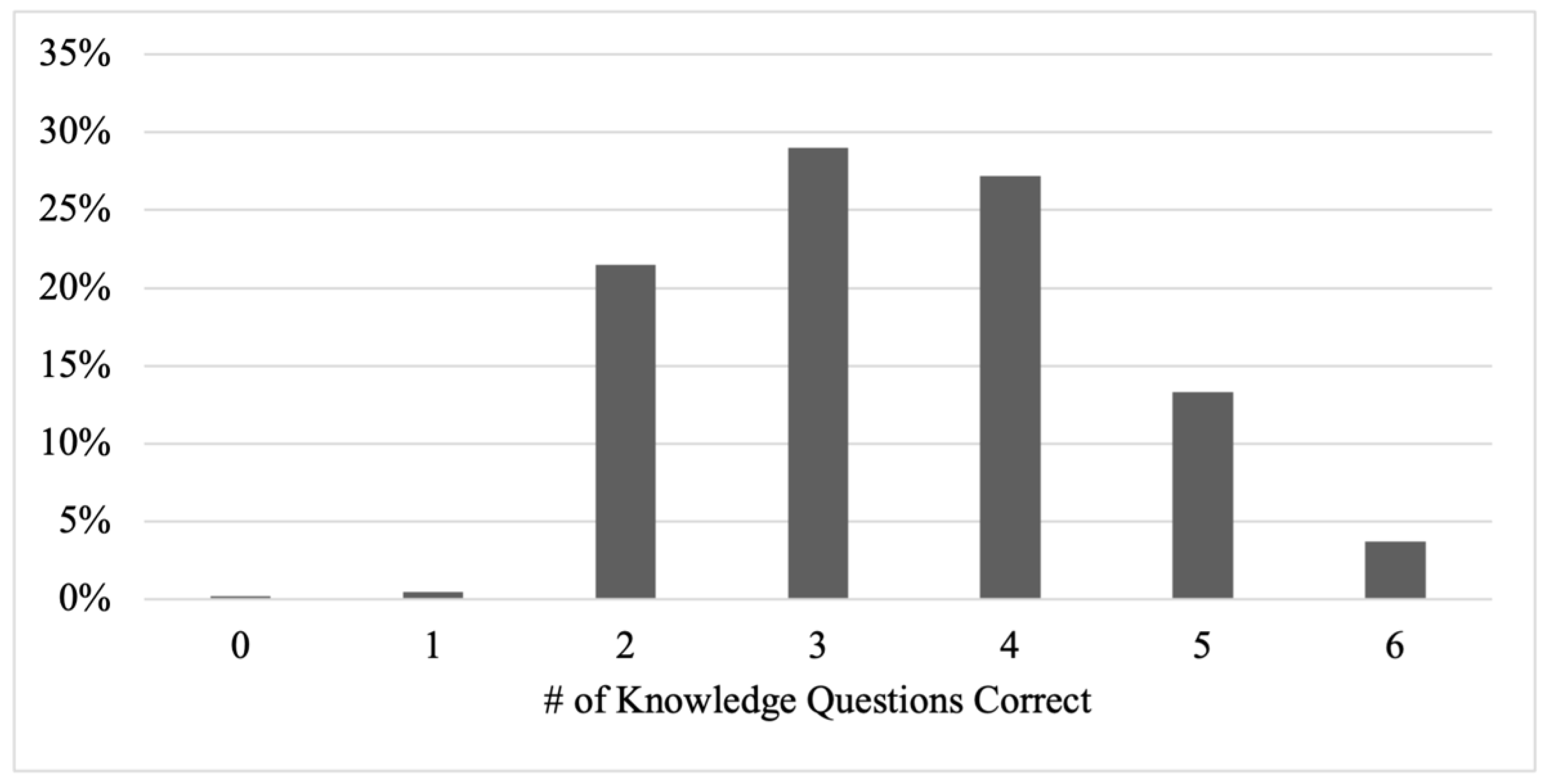Agronomy 13 00416 g002