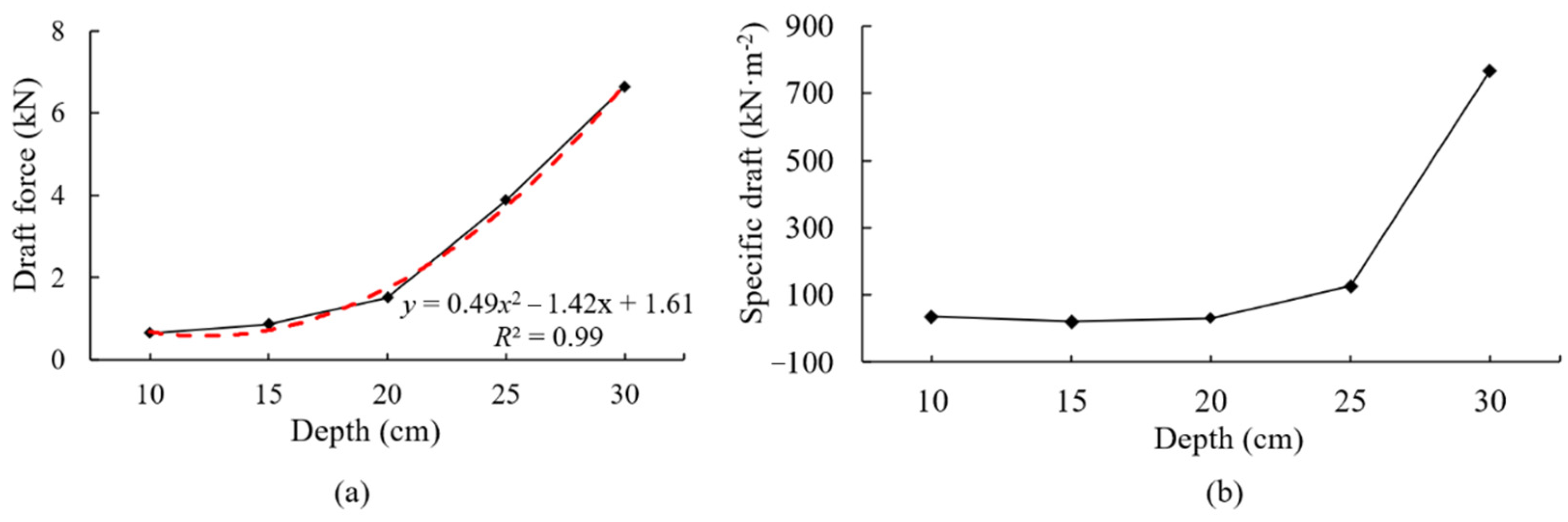 Agronomy 13 00418 g009 Agronomy 13 00418 g009