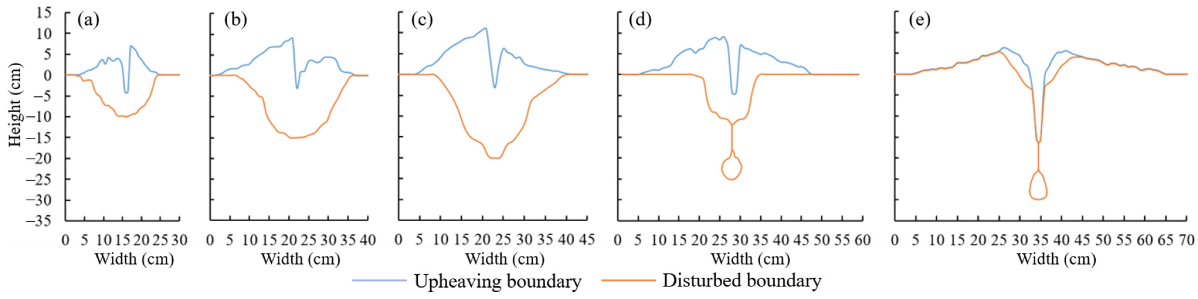 Agronomy 13 00418 g012 Agronomy 13 00418 g012