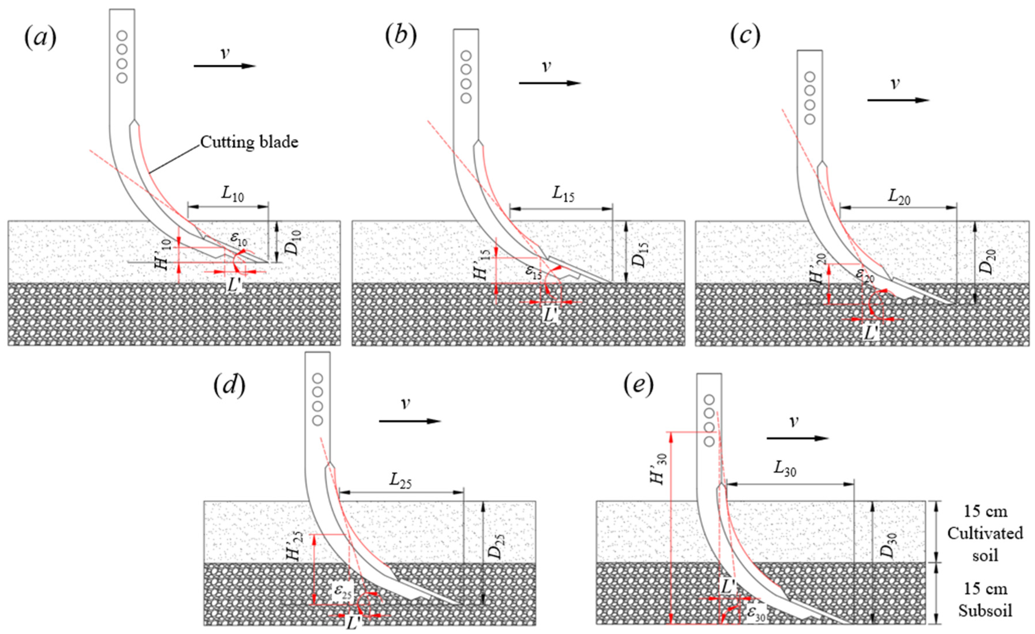 Agronomy 13 00418 g016 Agronomy 13 00418 g016