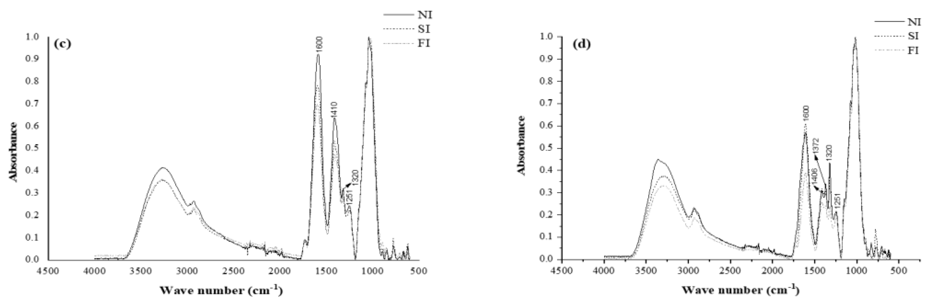Agronomy 13 00419 g001b